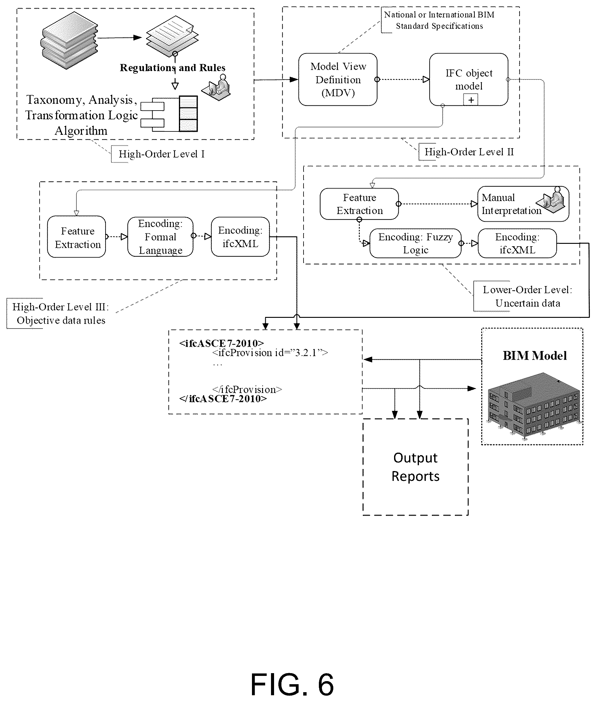 Patent US12541626 Figure 8 – Virtual review system for land development