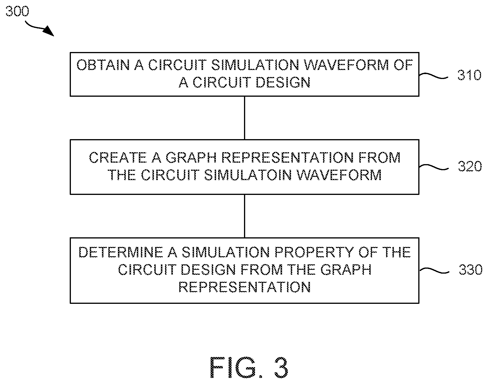 Patent US12541629 Figure 3 – Graph representation of a circuit simulation waveform