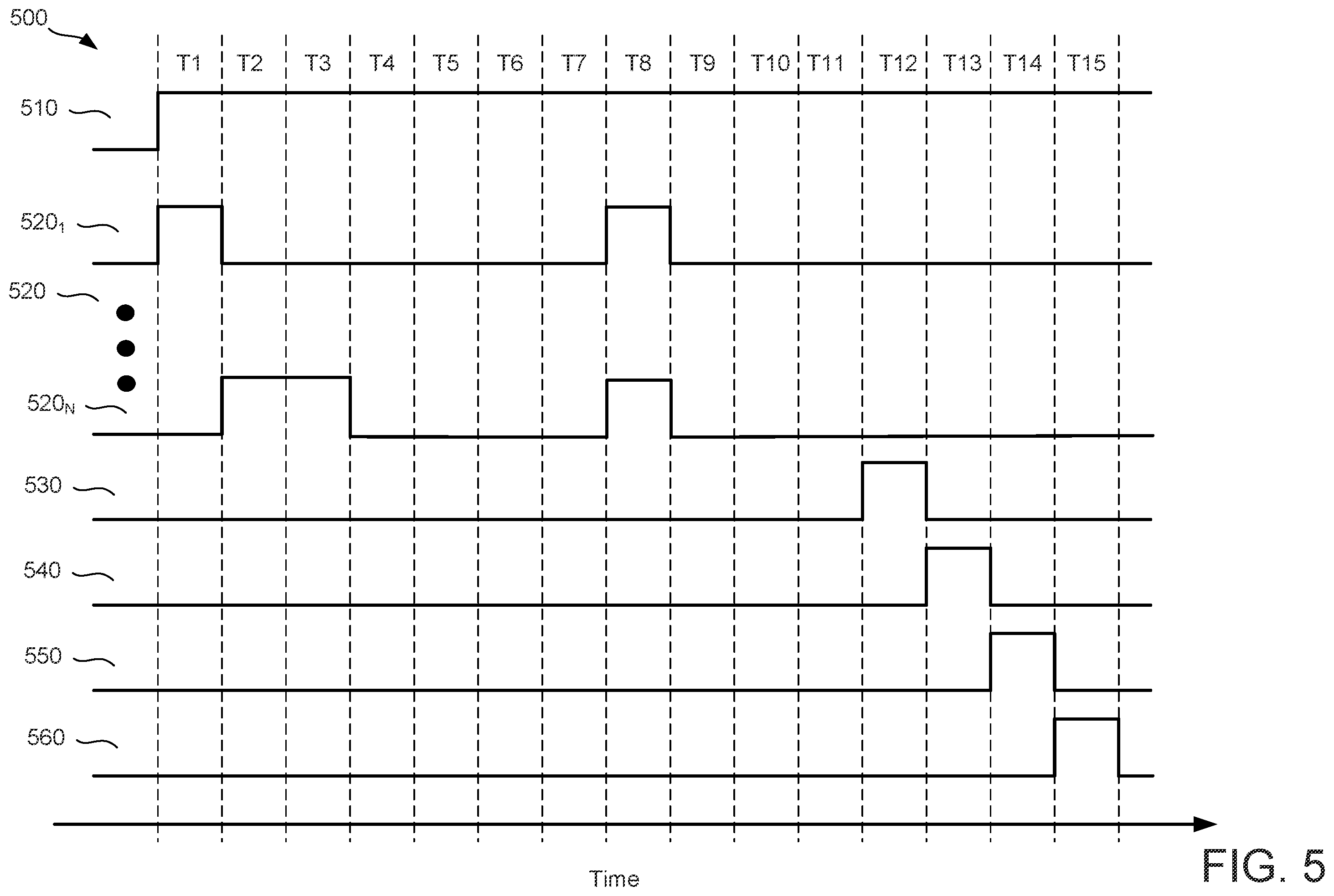Patent US12541629 Figure 5 – Graph representation of a circuit simulation waveform