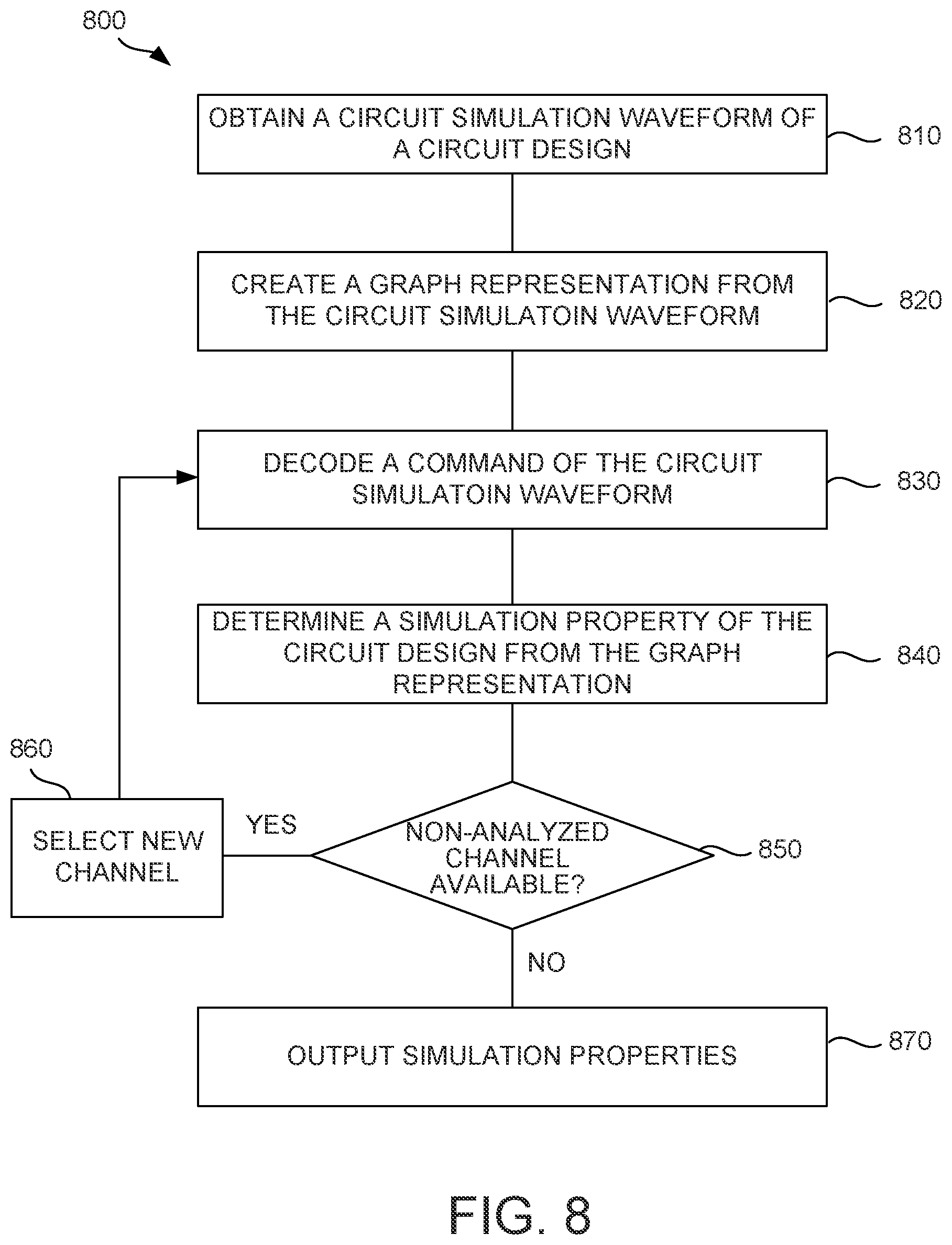 Patent US12541629 Figure 7 – Graph representation of a circuit simulation waveform
