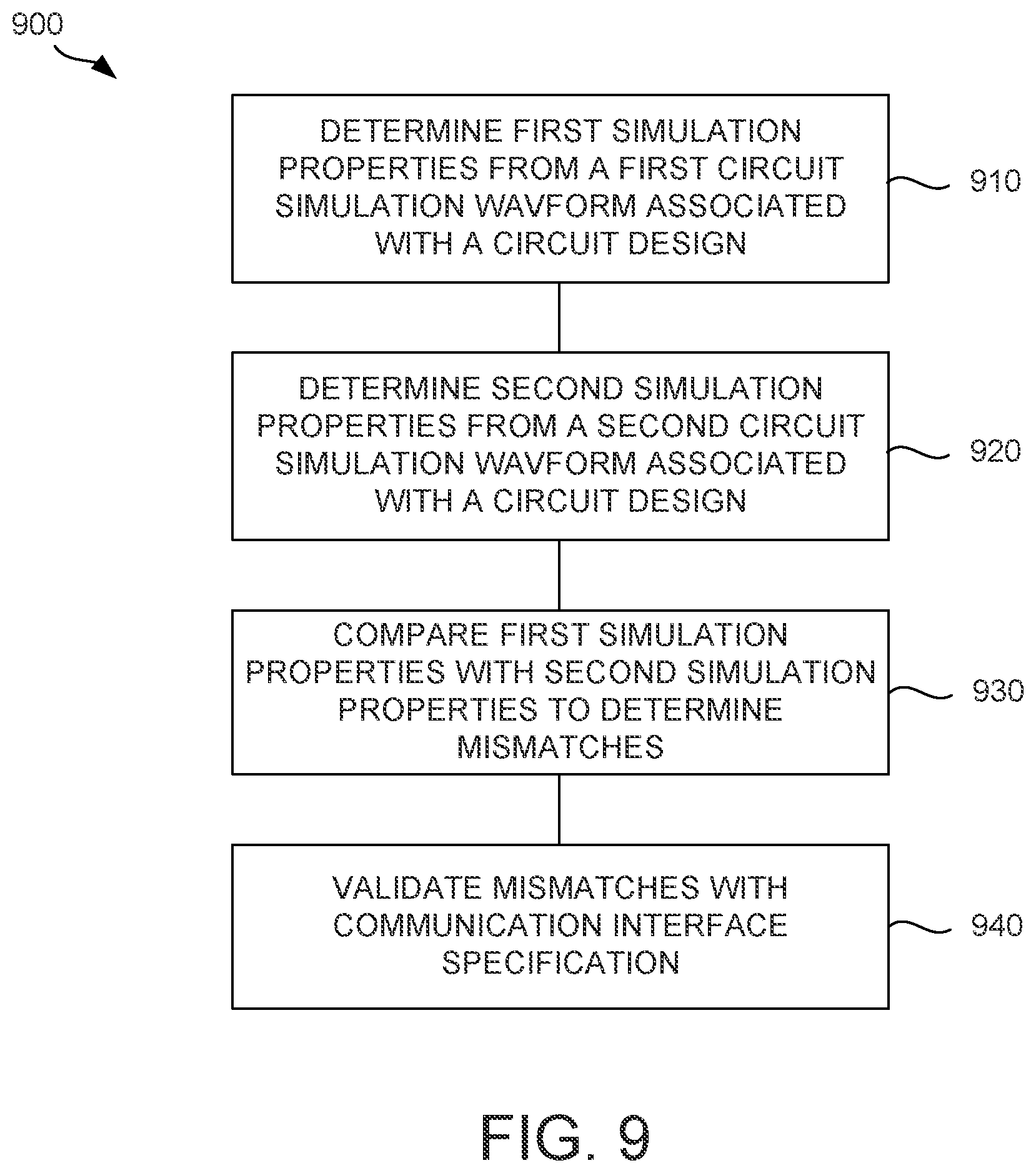 Patent US12541629 Figure 8 – Graph representation of a circuit simulation waveform