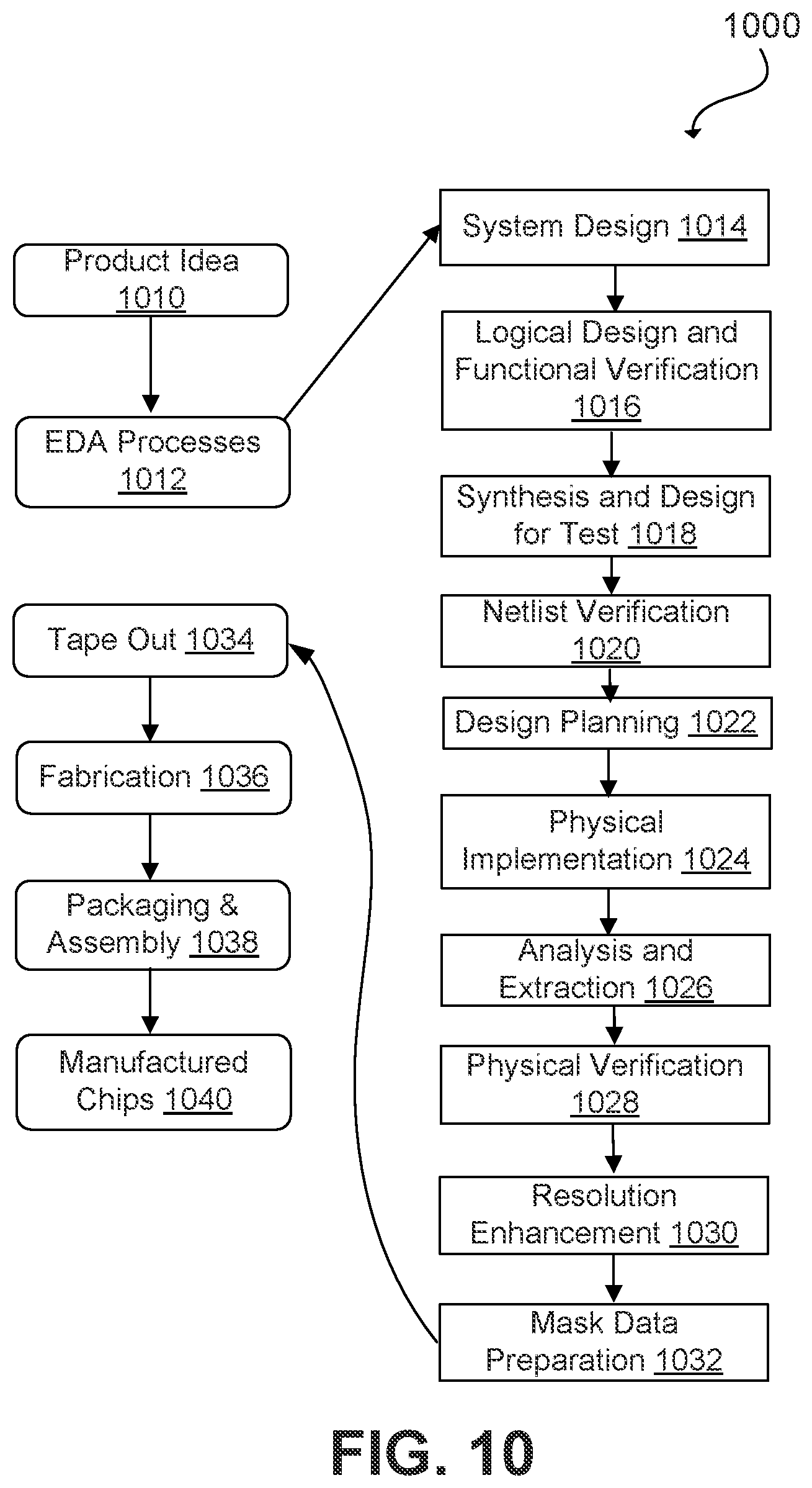 Patent US12541629 Figure 9 – Graph representation of a circuit simulation waveform