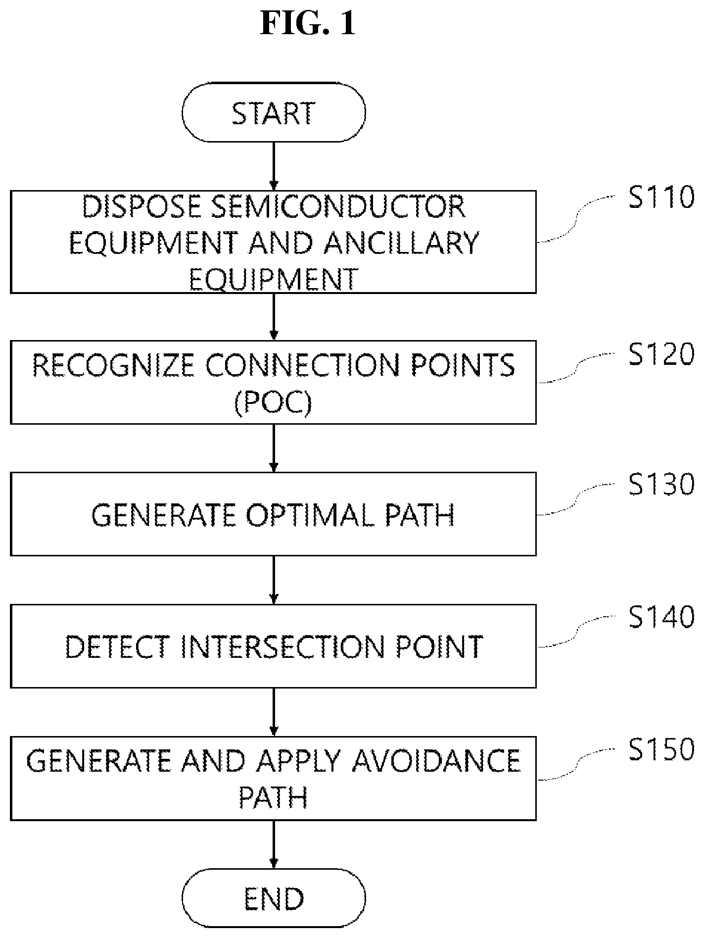Patent US12541633 Figure 1 – Machine learning based automatic routing method and apparatus for semiconductor equipment