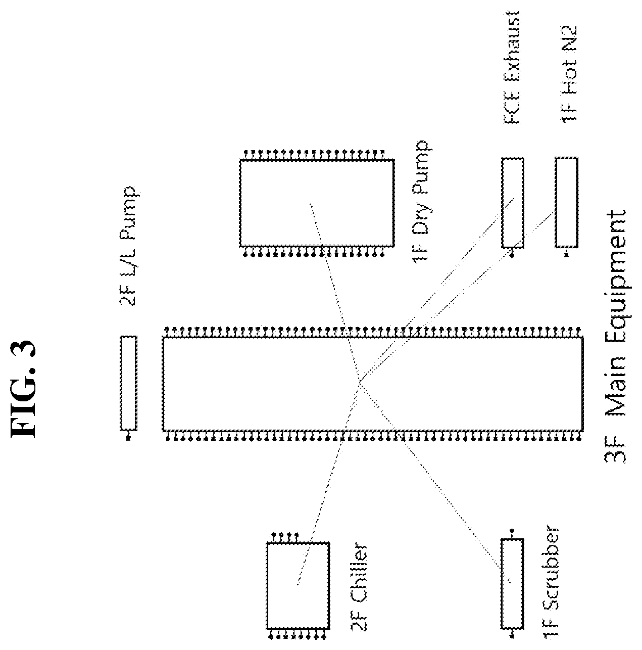 Patent US12541633 Figure 3 – Machine learning based automatic routing method and apparatus for semiconductor equipment