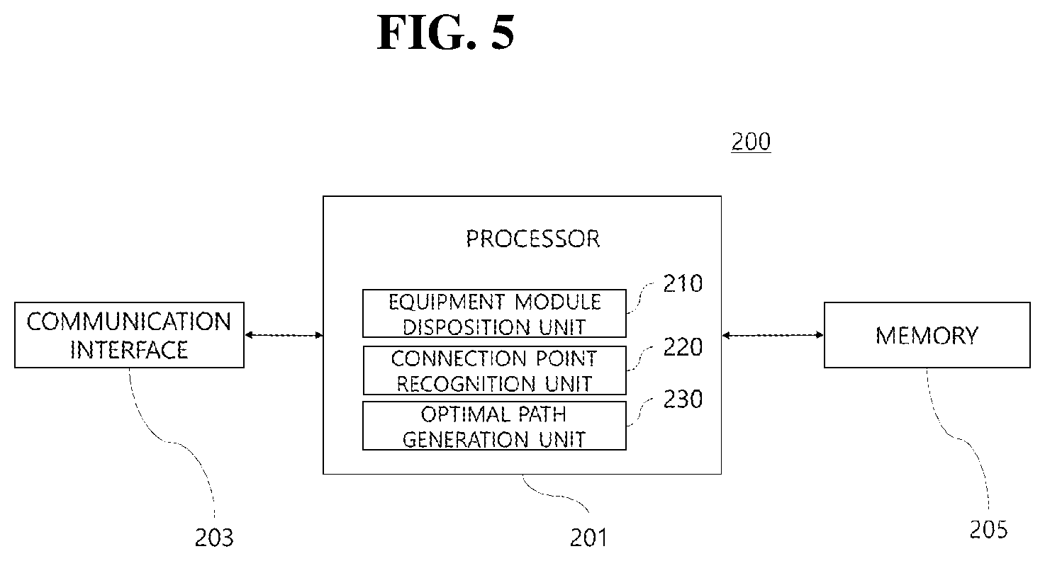 Patent US12541633 Figure 5 – Machine learning based automatic routing method and apparatus for semiconductor equipment