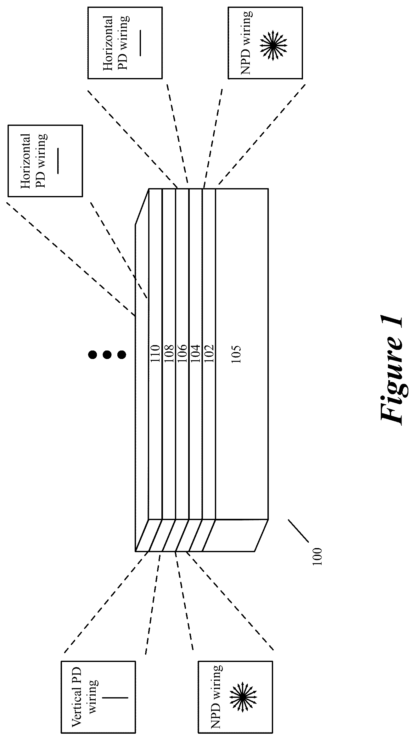 Patent US12541634 Figure 1 – Routing non-preferred direction wiring layers of an integrated circuit by minimizing vias between these layers