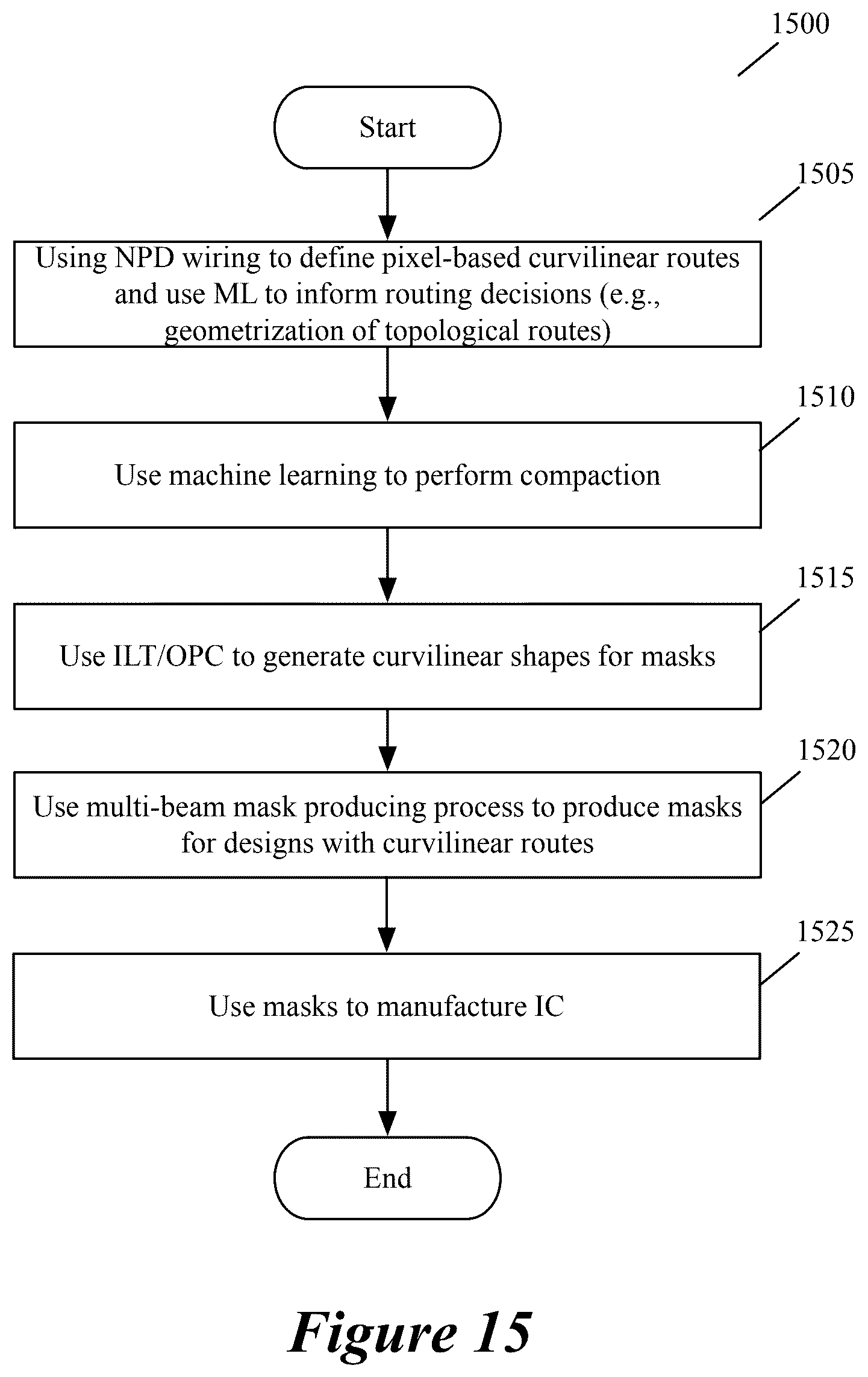 Patent US12541634 Figure 17 – Routing non-preferred direction wiring layers of an integrated circuit by minimizing vias between these layers
