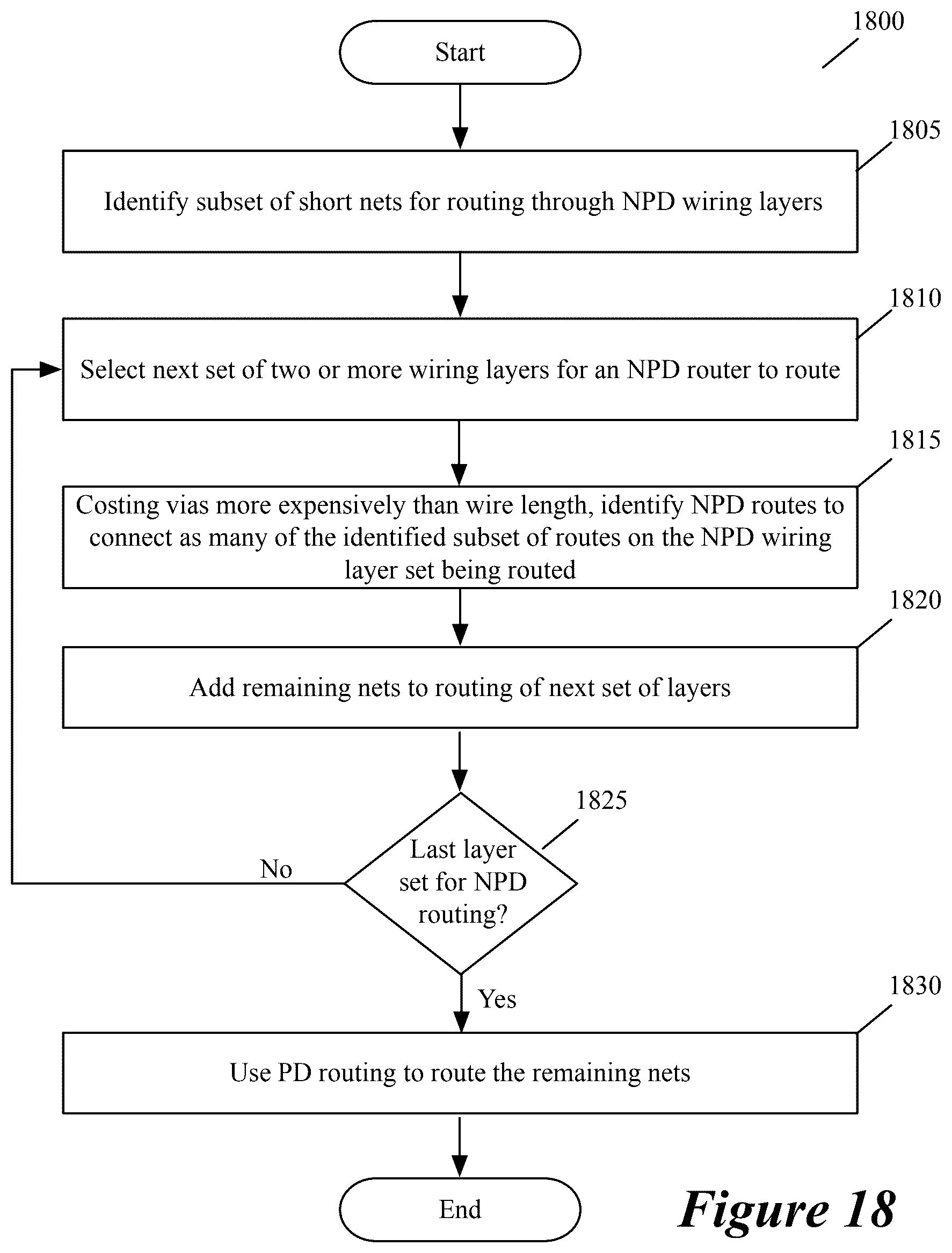 Patent US12541634 Figure 19 – Routing non-preferred direction wiring layers of an integrated circuit by minimizing vias between these layers