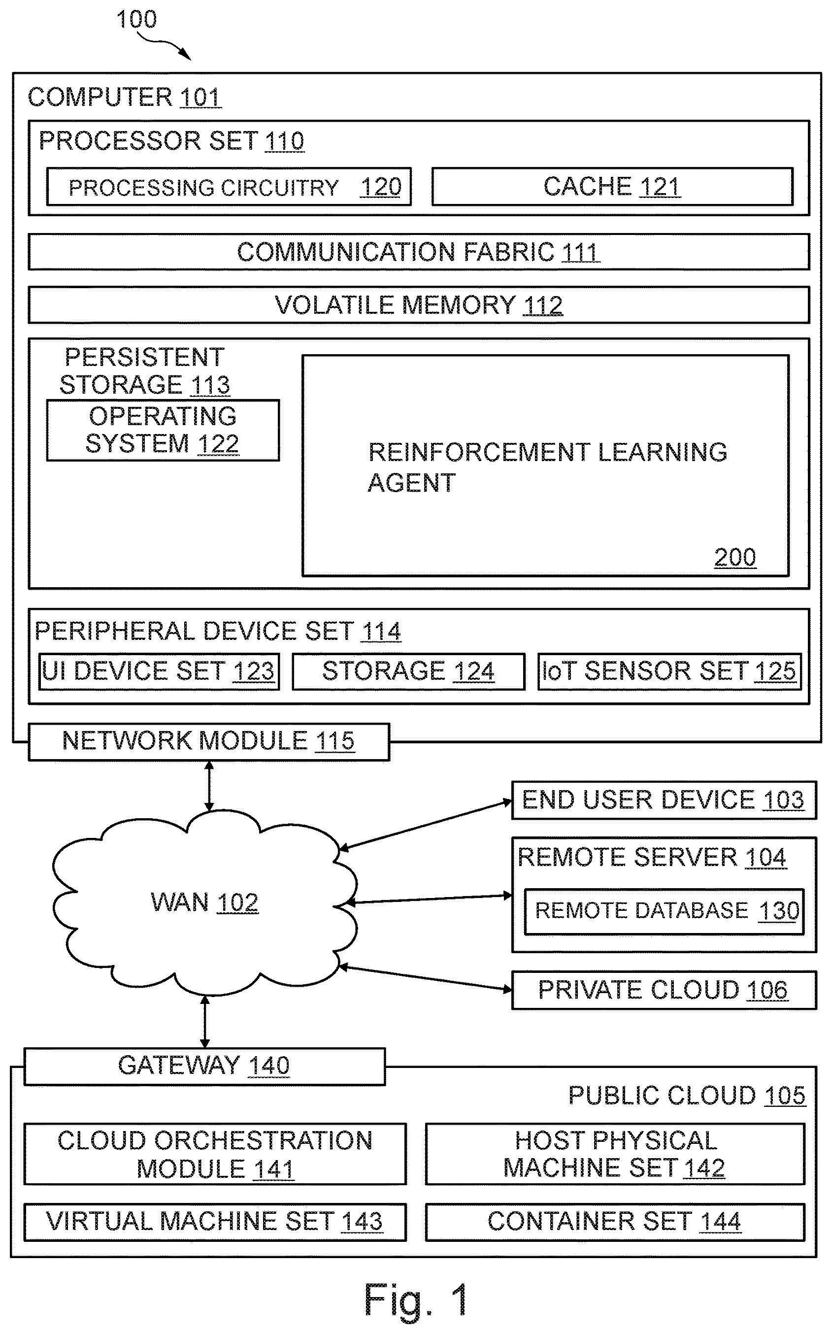 Patent US12541637 Figure 1 – Reinforcement learning based correction of timing failures
