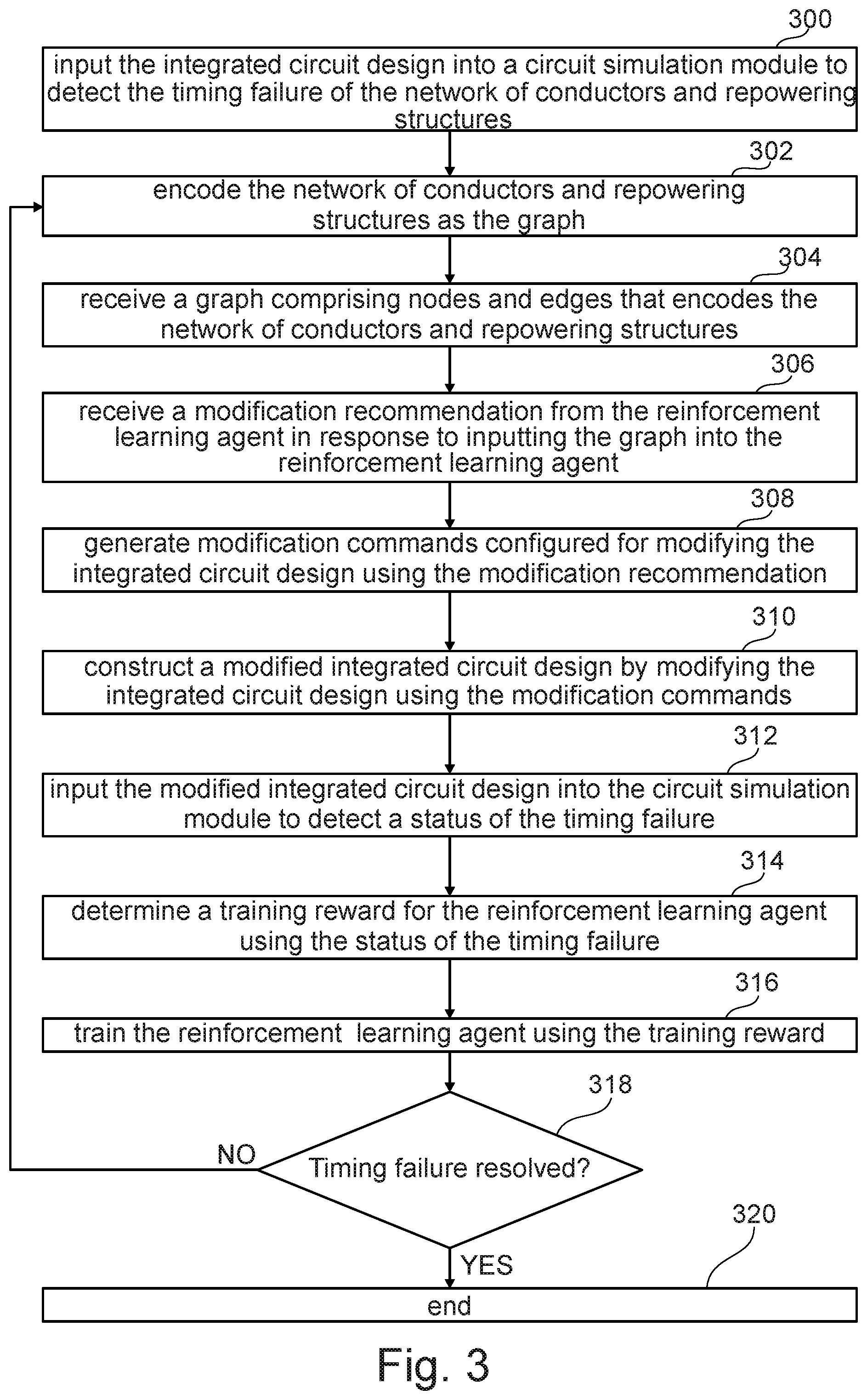 Patent US12541637 Figure 3 – Reinforcement learning based correction of timing failures