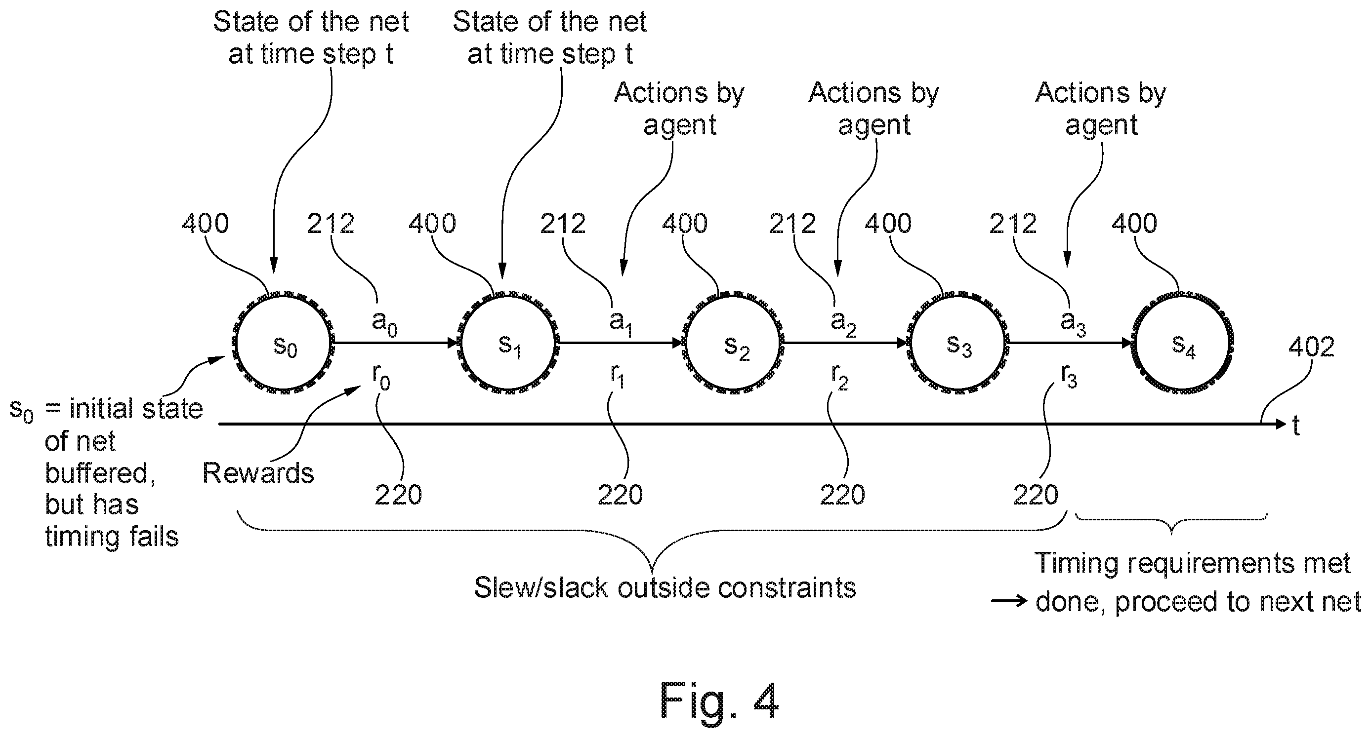 Patent US12541637 Figure 4 – Reinforcement learning based correction of timing failures