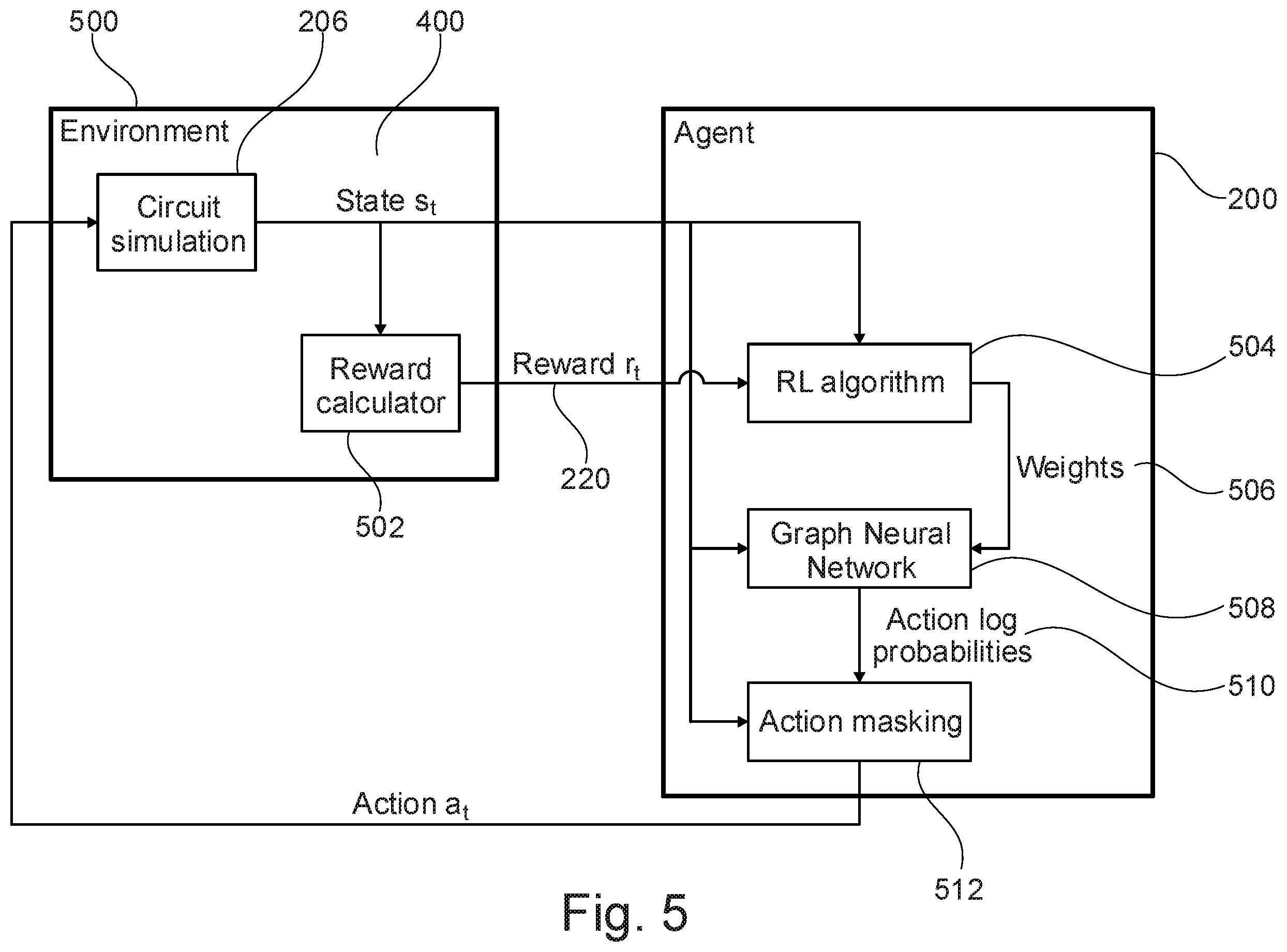 Patent US12541637 Figure 5 – Reinforcement learning based correction of timing failures