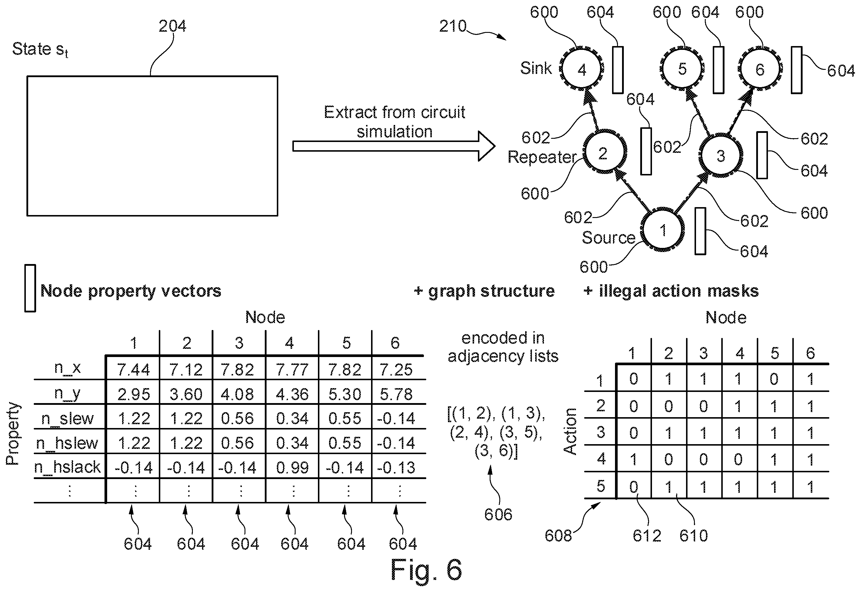 Patent US12541637 Figure 6 – Reinforcement learning based correction of timing failures