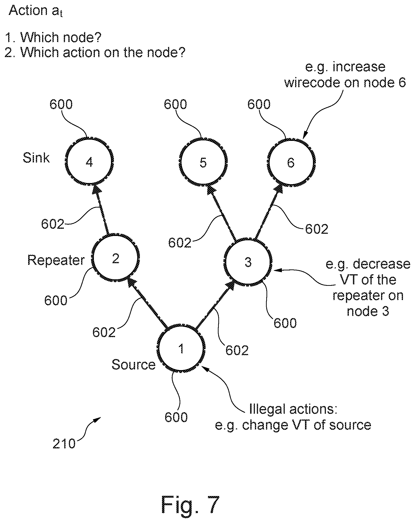 Patent US12541637 Figure 7 – Reinforcement learning based correction of timing failures