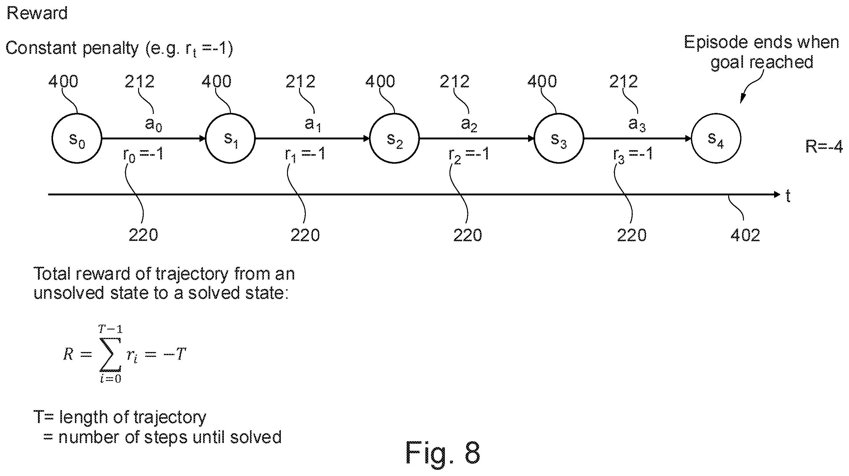 Patent US12541637 Figure 8 – Reinforcement learning based correction of timing failures