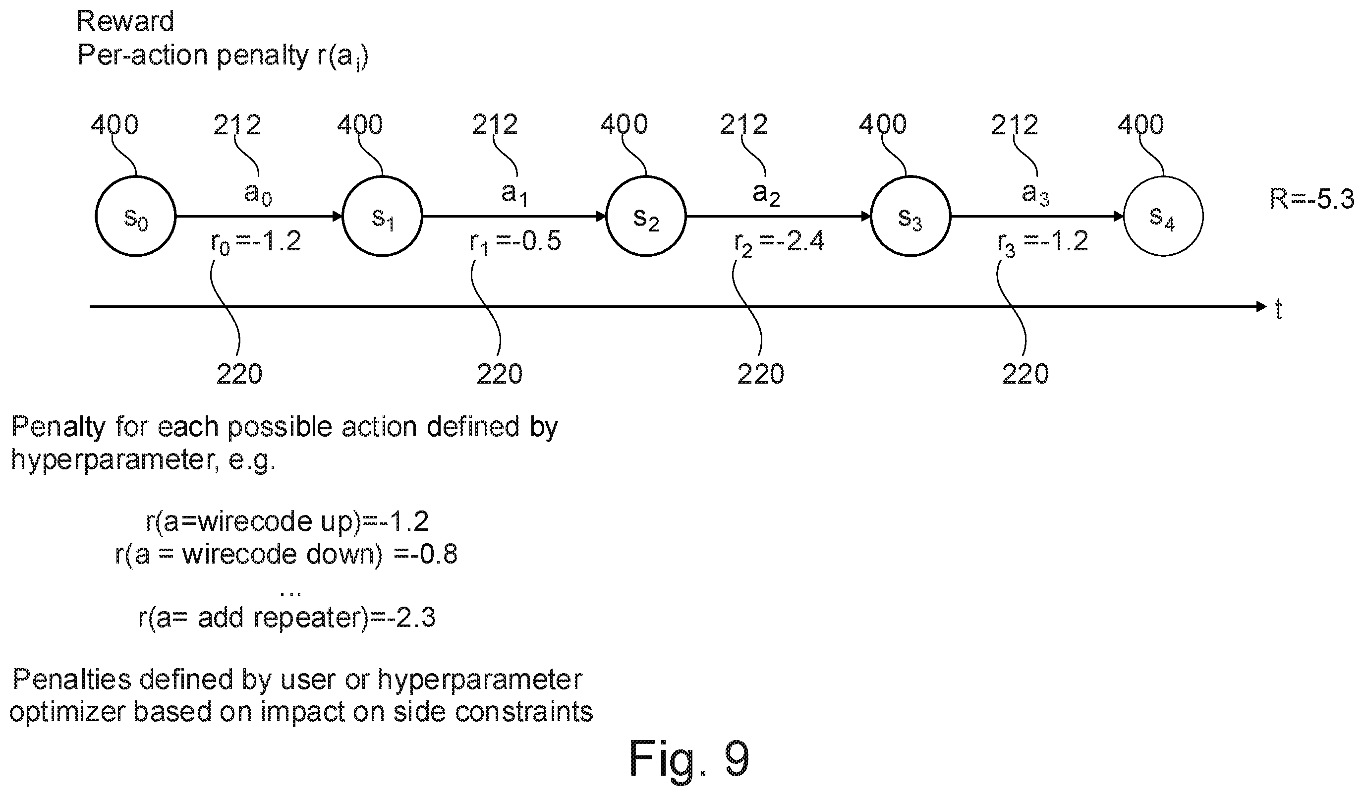 Patent US12541637 Figure 9 – Reinforcement learning based correction of timing failures