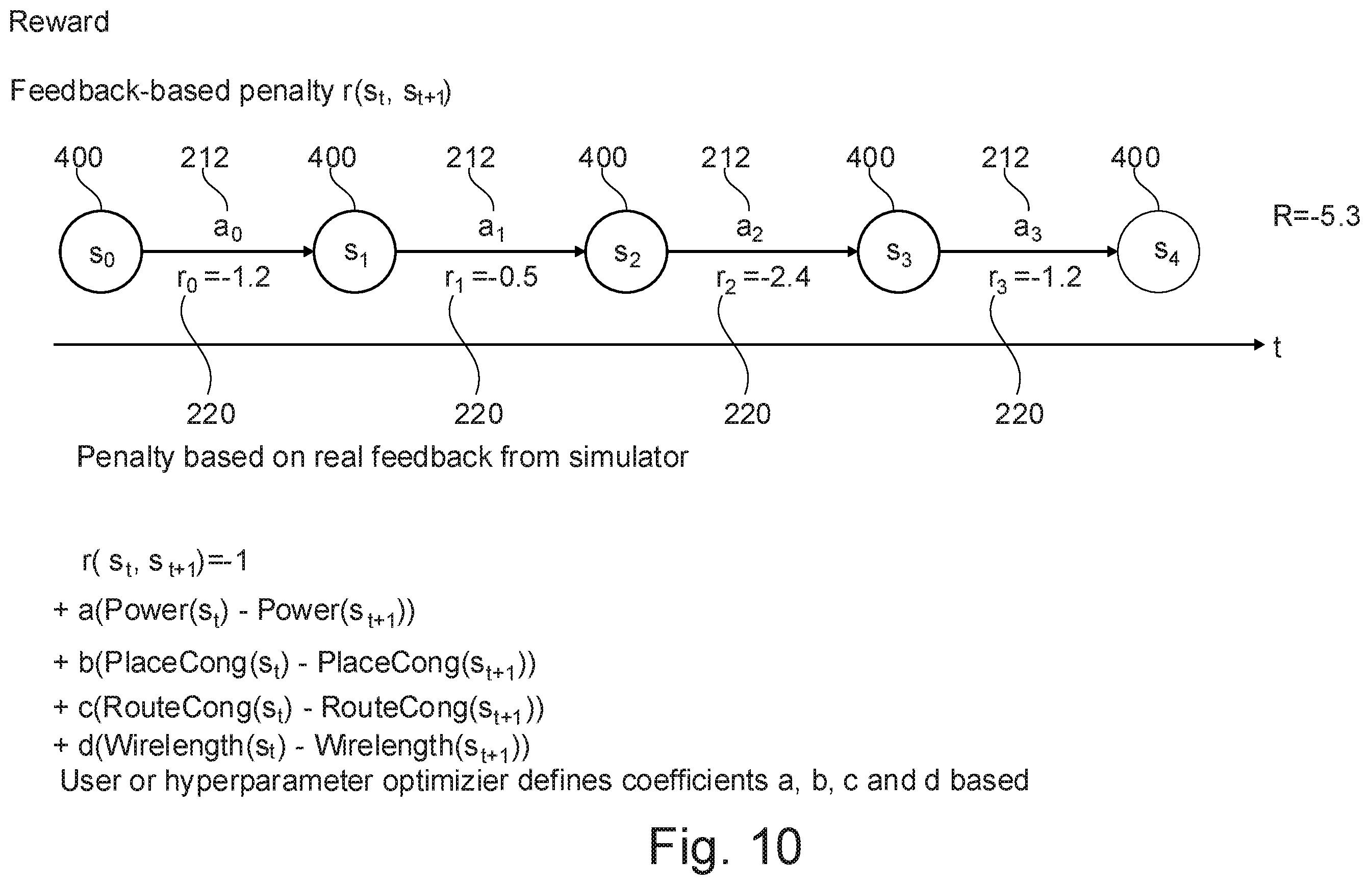 Patent US12541637 Figure 10 – Reinforcement learning based correction of timing failures