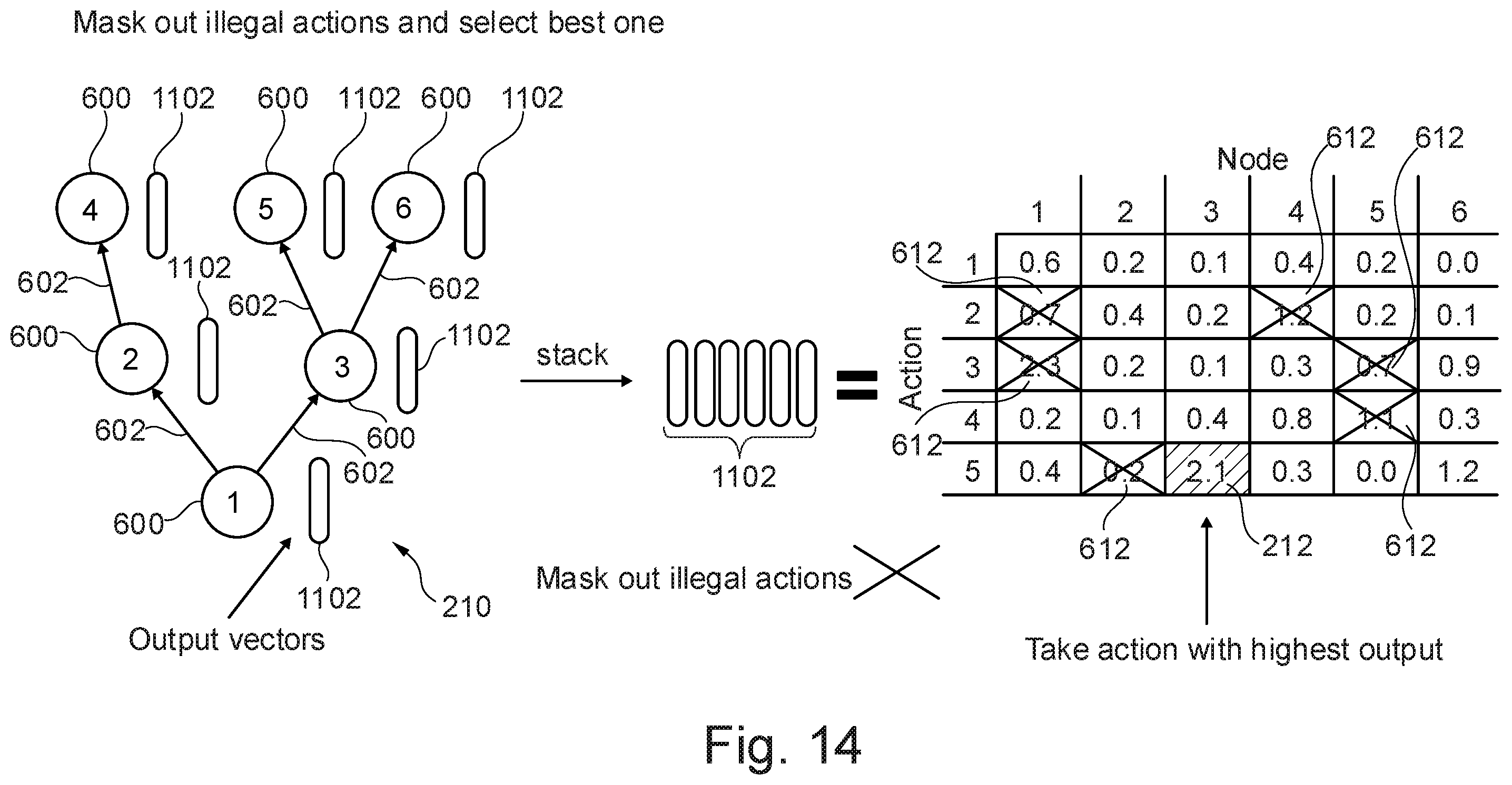 Patent US12541637 Figure 14 – Reinforcement learning based correction of timing failures
