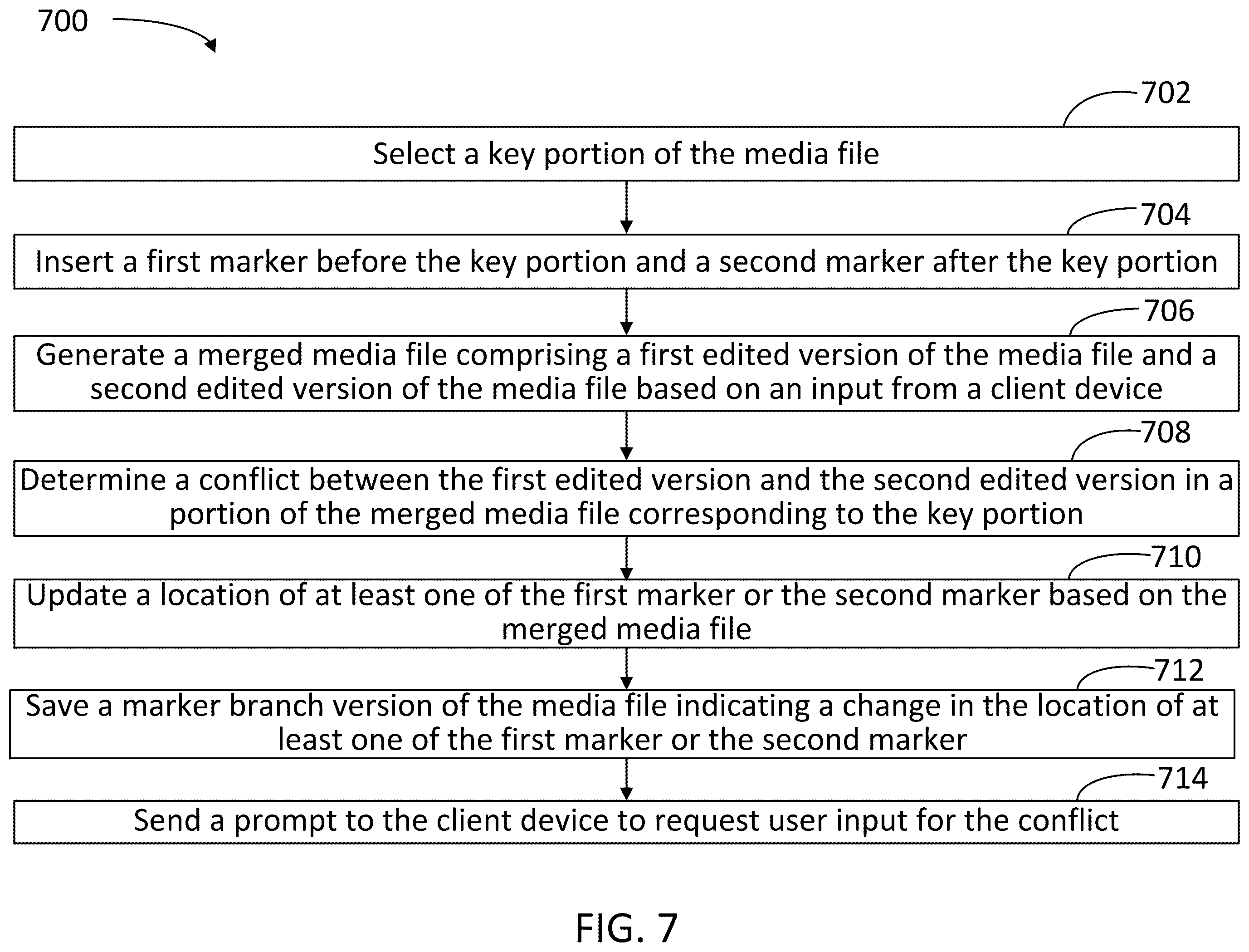 Patent US12541643 Figure 7 – Smart detection of and templates for contract edits in a workflow