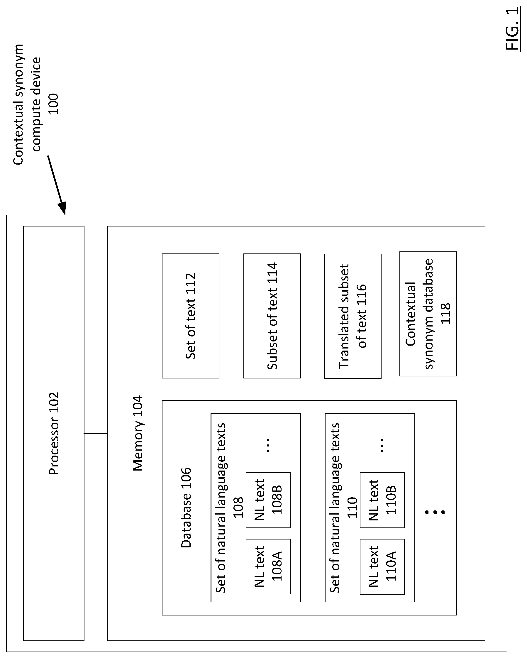 Patent US12541644 Figure 1 – Methods and apparatuses for language translation to identify contextual synonyms