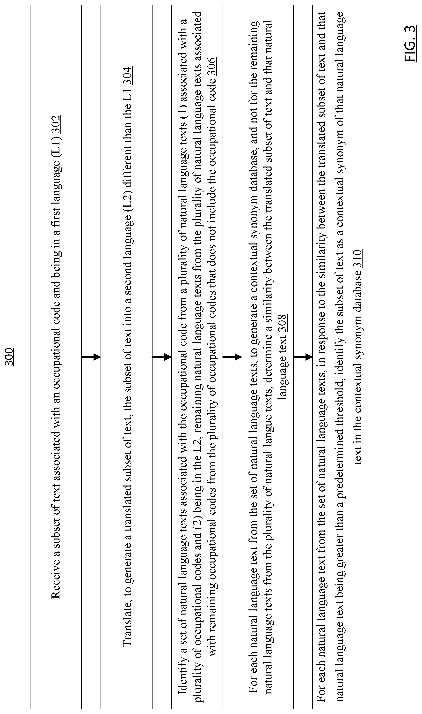 Patent US12541644 Figure 3 – Methods and apparatuses for language translation to identify contextual synonyms