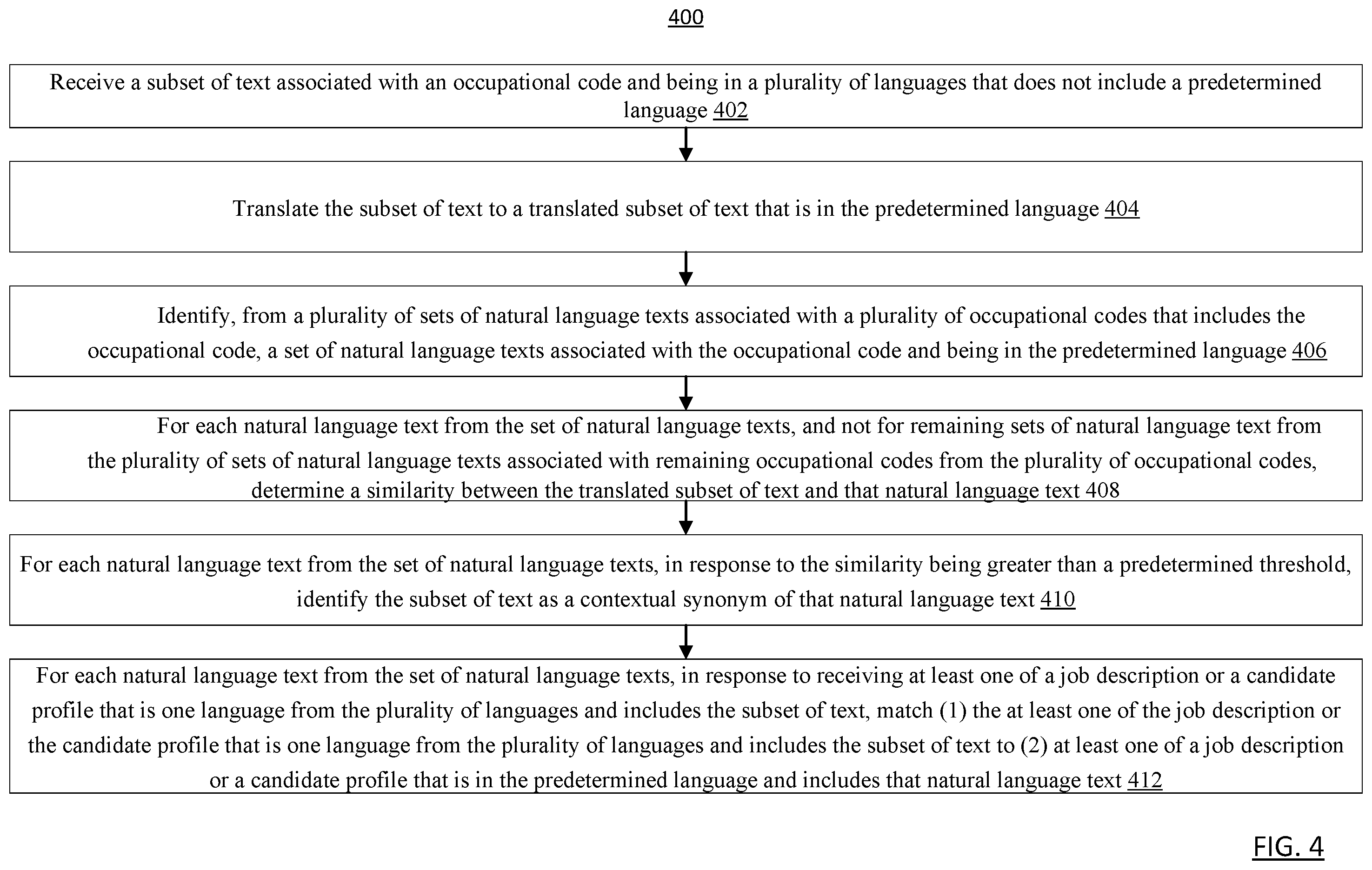 Patent US12541644 Figure 4 – Methods and apparatuses for language translation to identify contextual synonyms