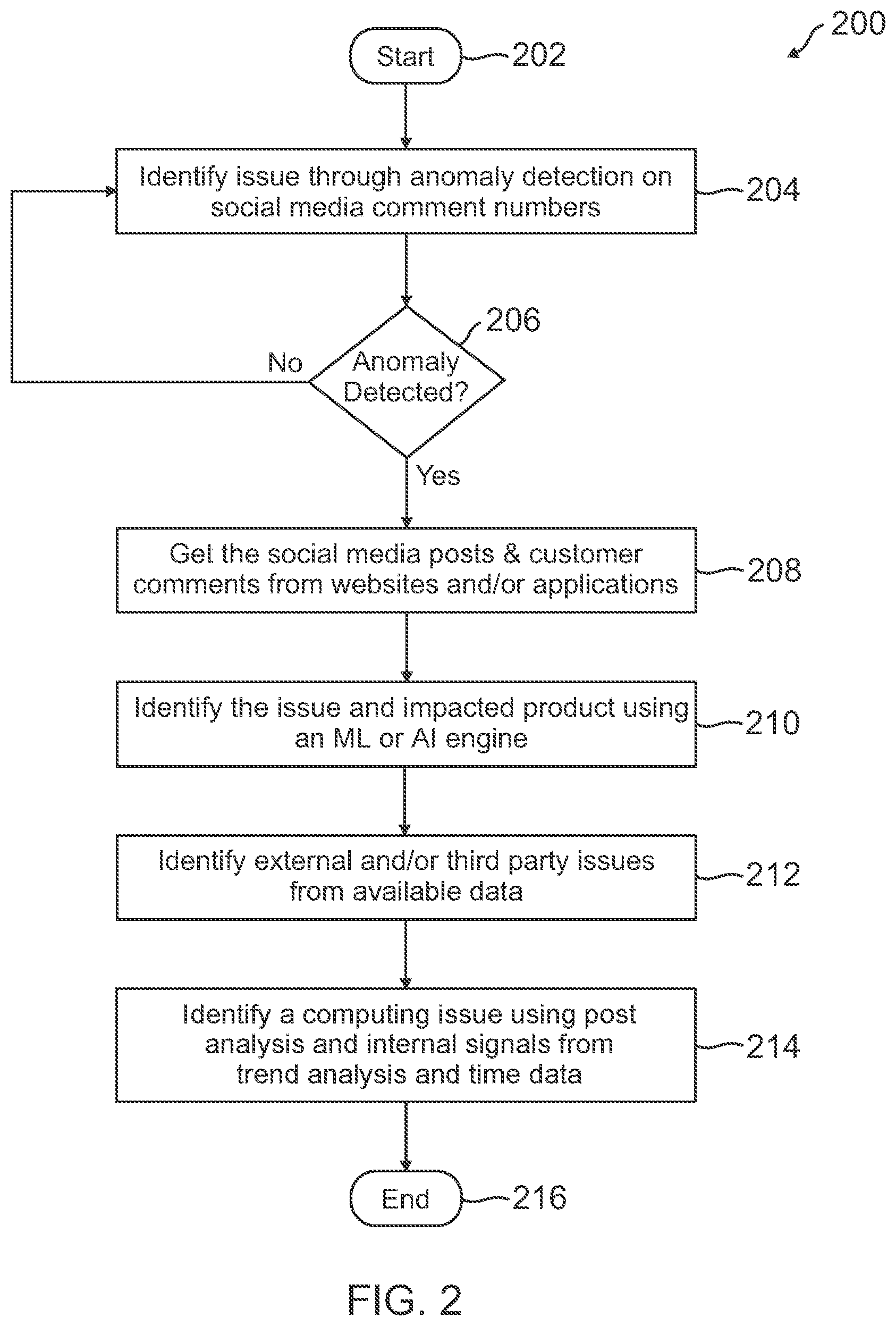 Patent US12541646 Figure 2 – Identifying computing issues utilizing user comments on social media platforms