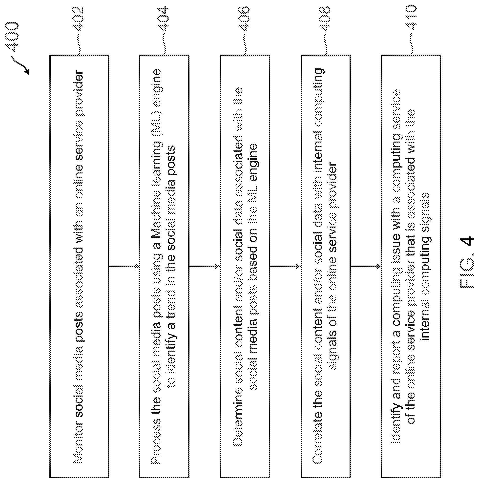 Patent US12541646 Figure 4 – Identifying computing issues utilizing user comments on social media platforms