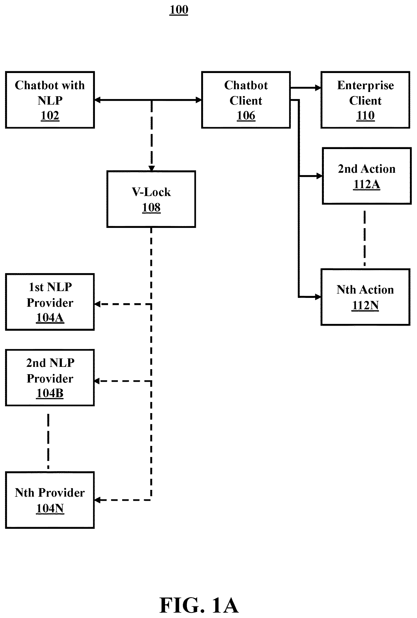 Patent US12541653 Figure 1 – Enterprise cognitive solutions lock-in avoidance