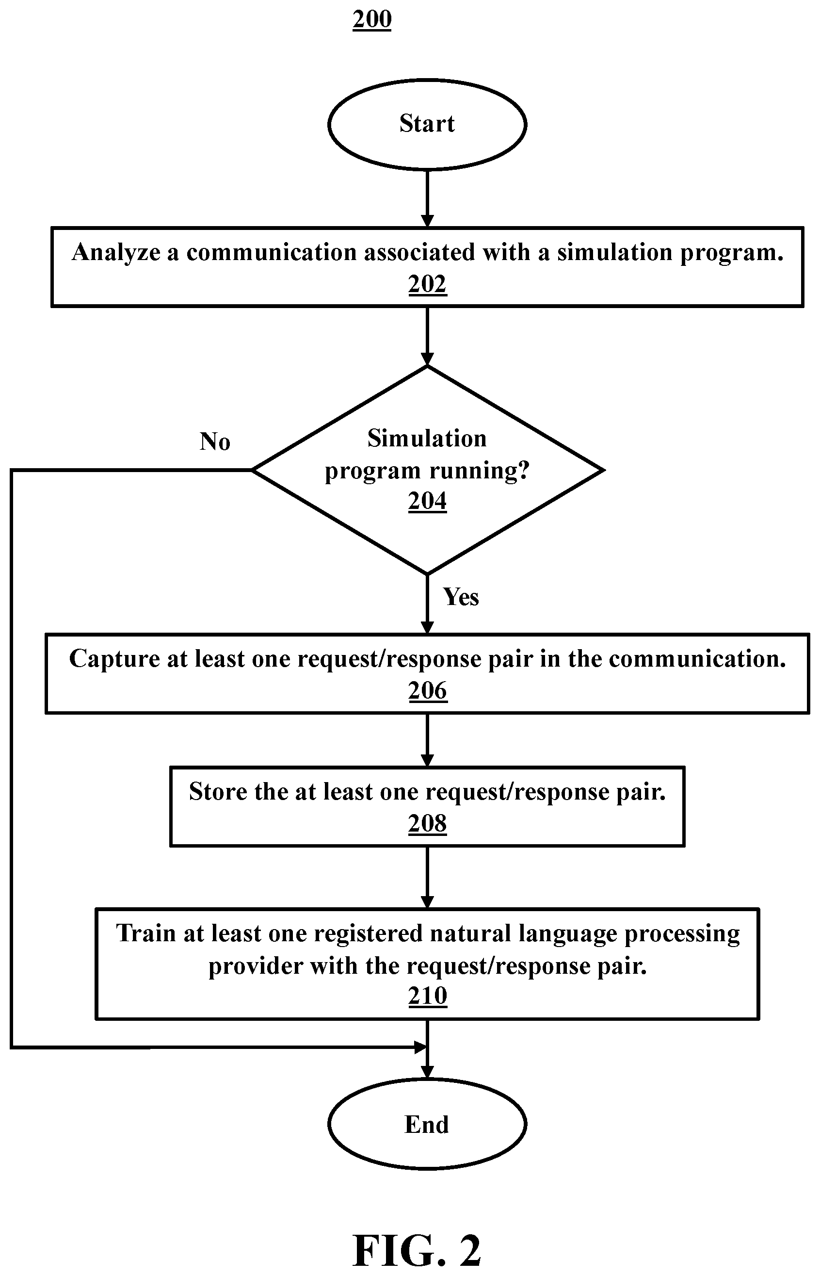 Patent US12541653 Figure 3 – Enterprise cognitive solutions lock-in avoidance