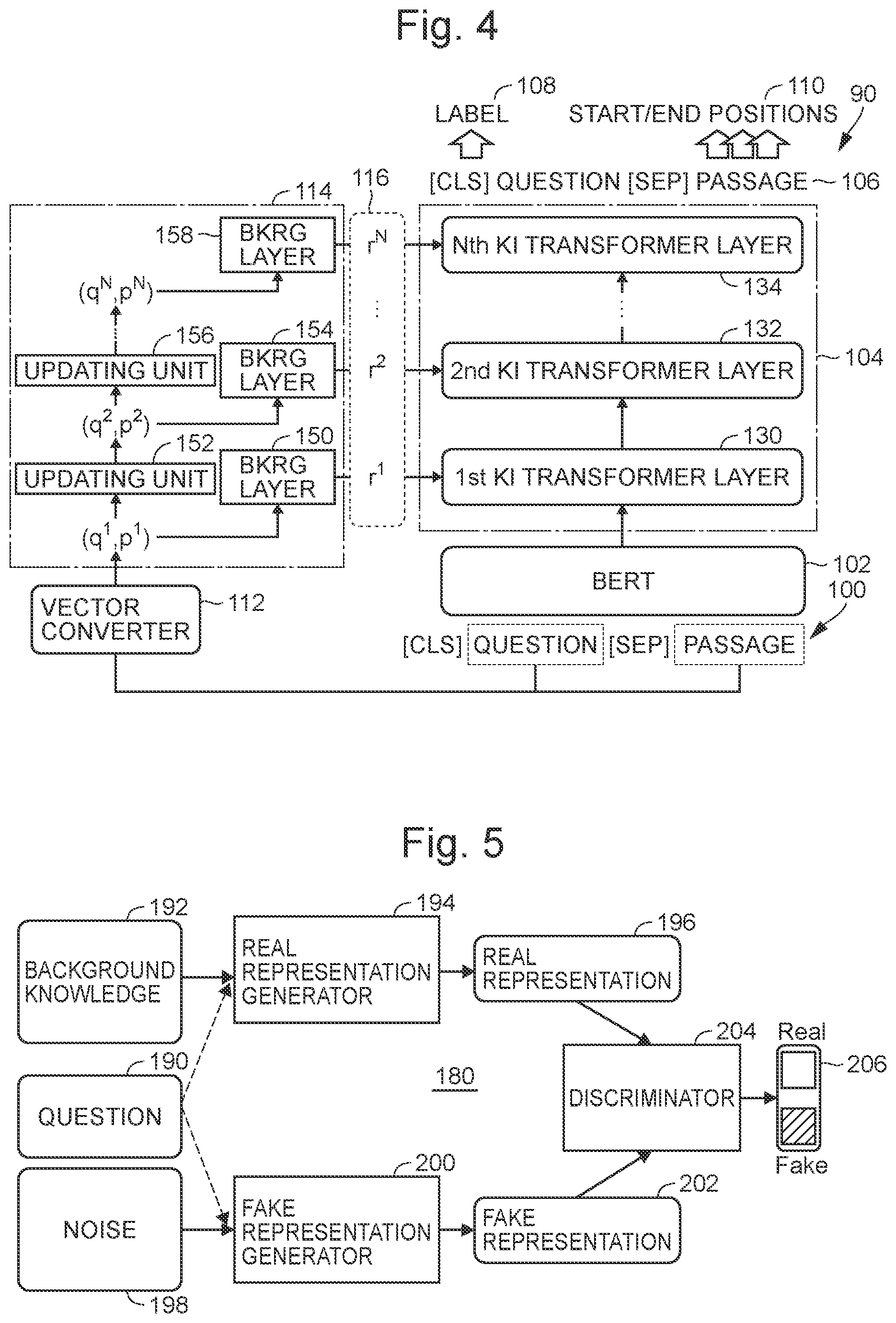 Patent US12541654 Figure 2 – Text classifier for answer identification, background knowledge representation generator and training device therefor, and computer program