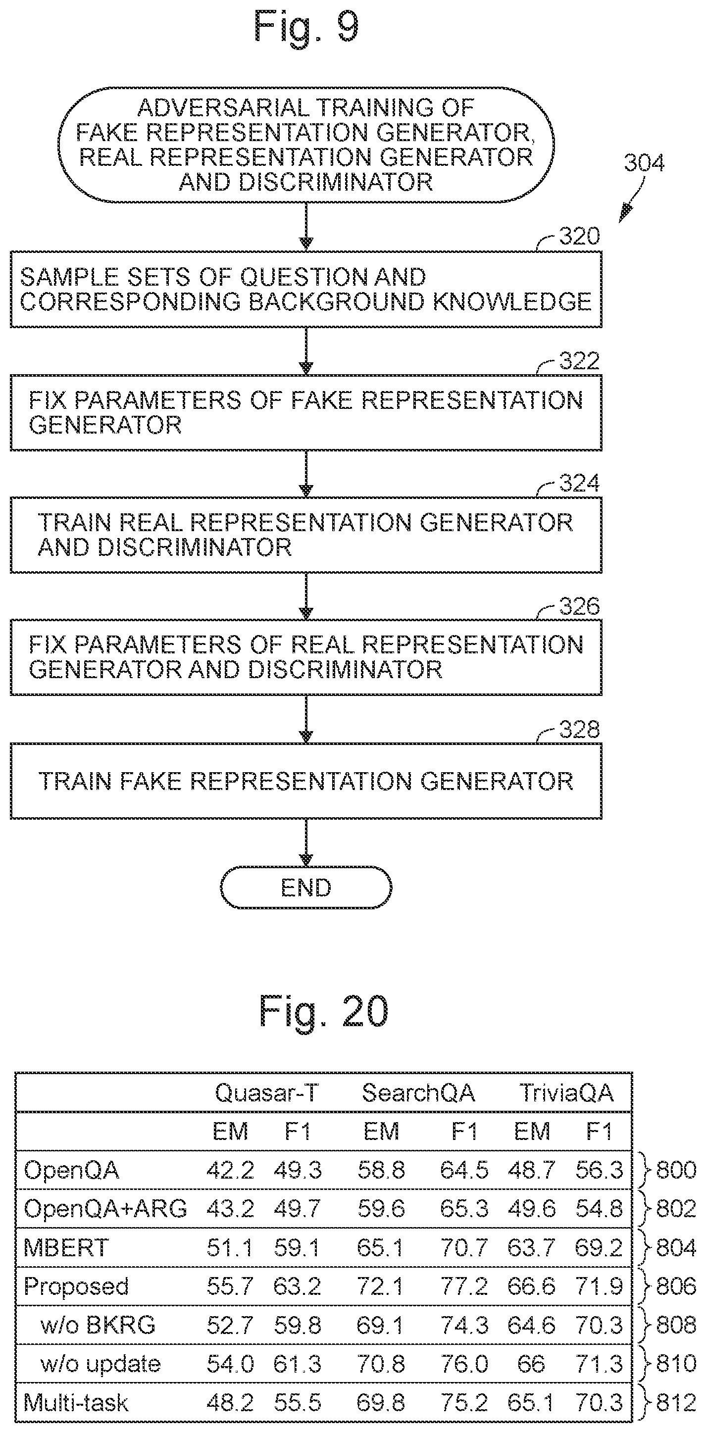 Patent US12541654 Figure 6 – Text classifier for answer identification, background knowledge representation generator and training device therefor, and computer program