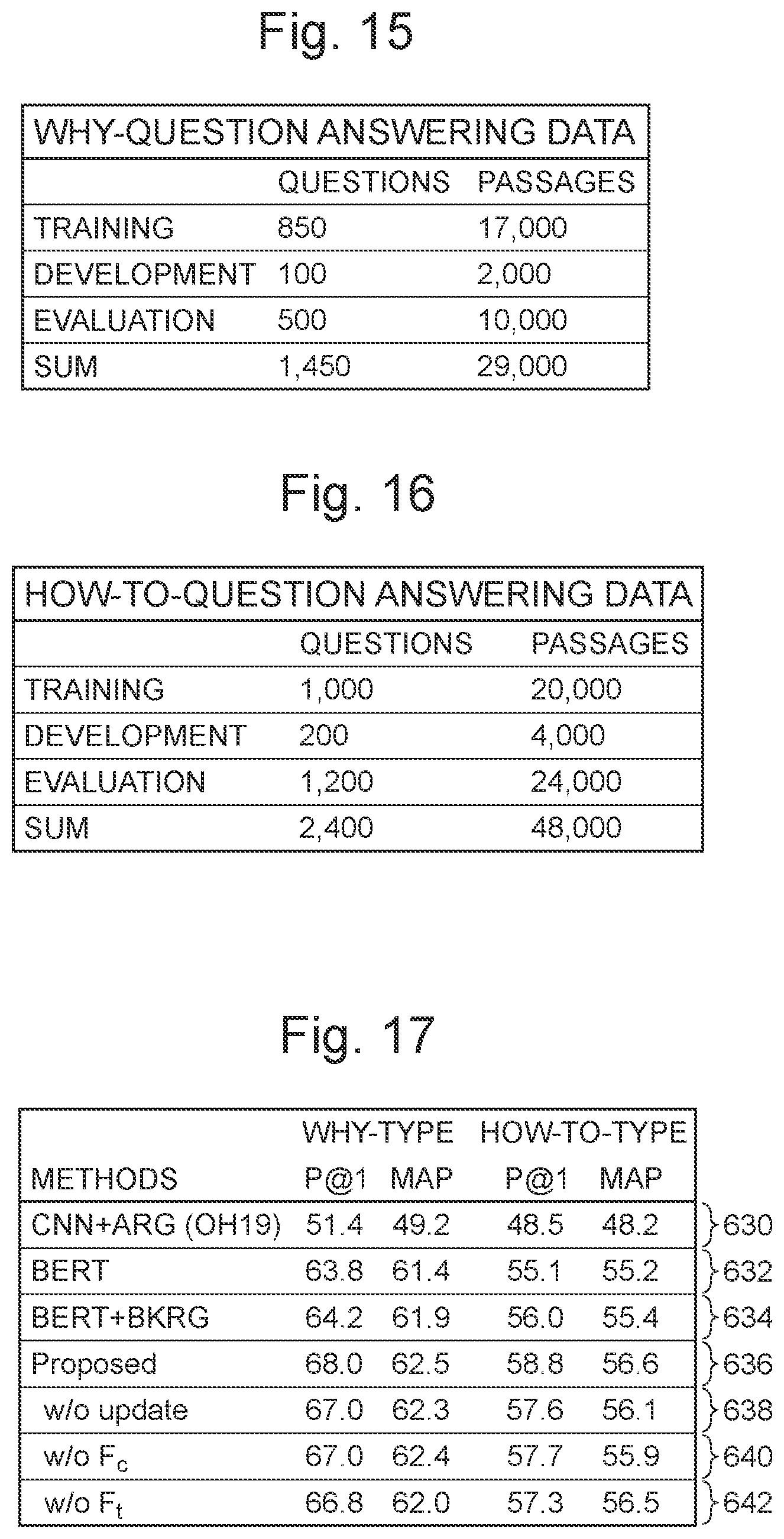 Patent US12541654 Figure 8 – Text classifier for answer identification, background knowledge representation generator and training device therefor, and computer program
