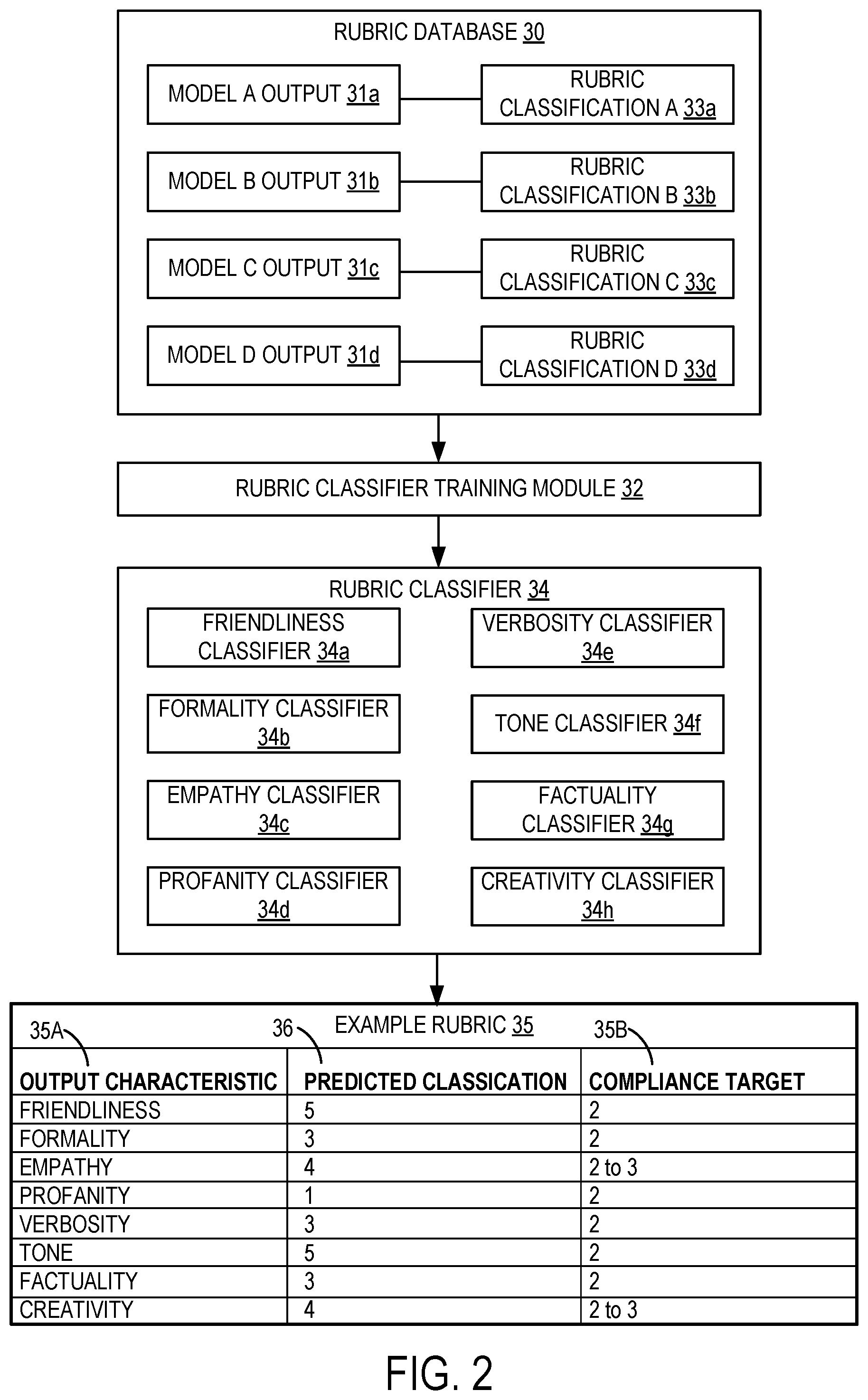 Patent US12541655 Figure 3 – Monitoring compliance of a generative language model with an output characteristic rubric