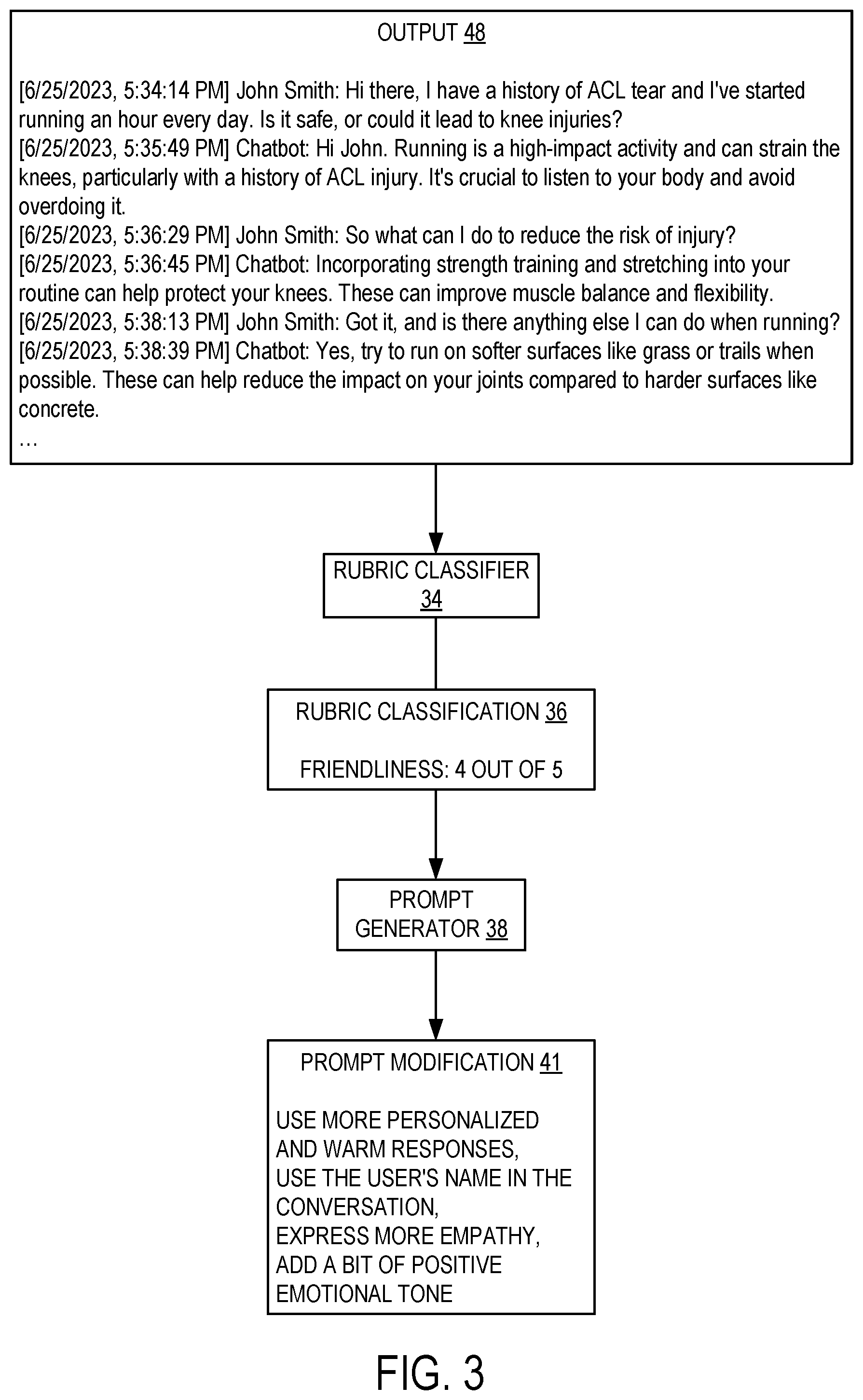 Patent US12541655 Figure 4 – Monitoring compliance of a generative language model with an output characteristic rubric