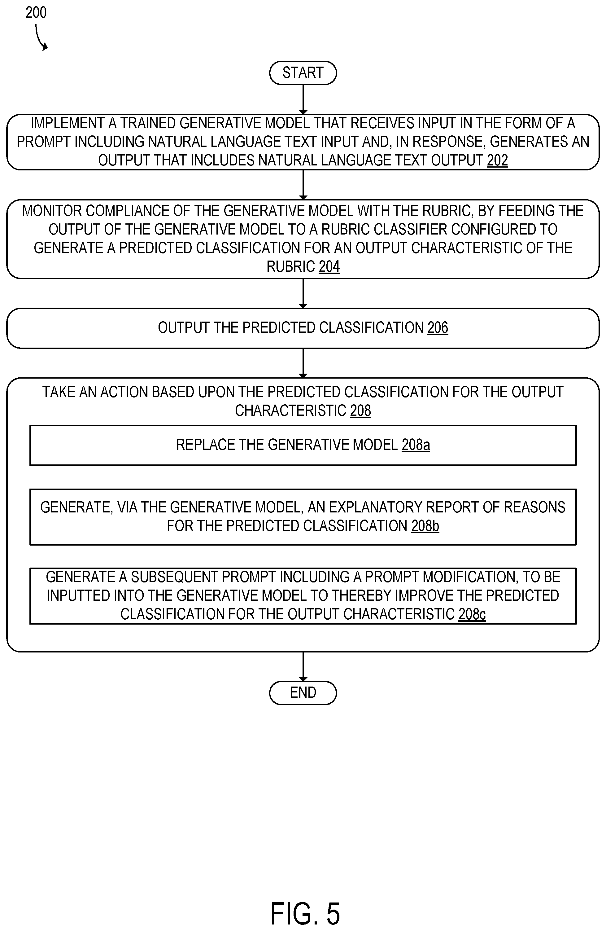 Patent US12541655 Figure 6 – Monitoring compliance of a generative language model with an output characteristic rubric