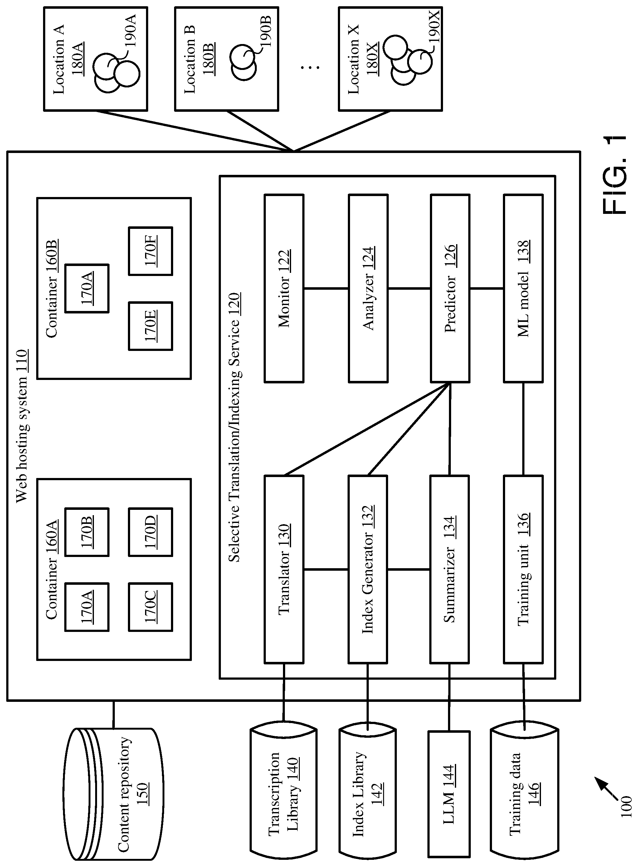 Patent US12541658 — Predictive translation of transcripts for multimedia assets — Figure 1