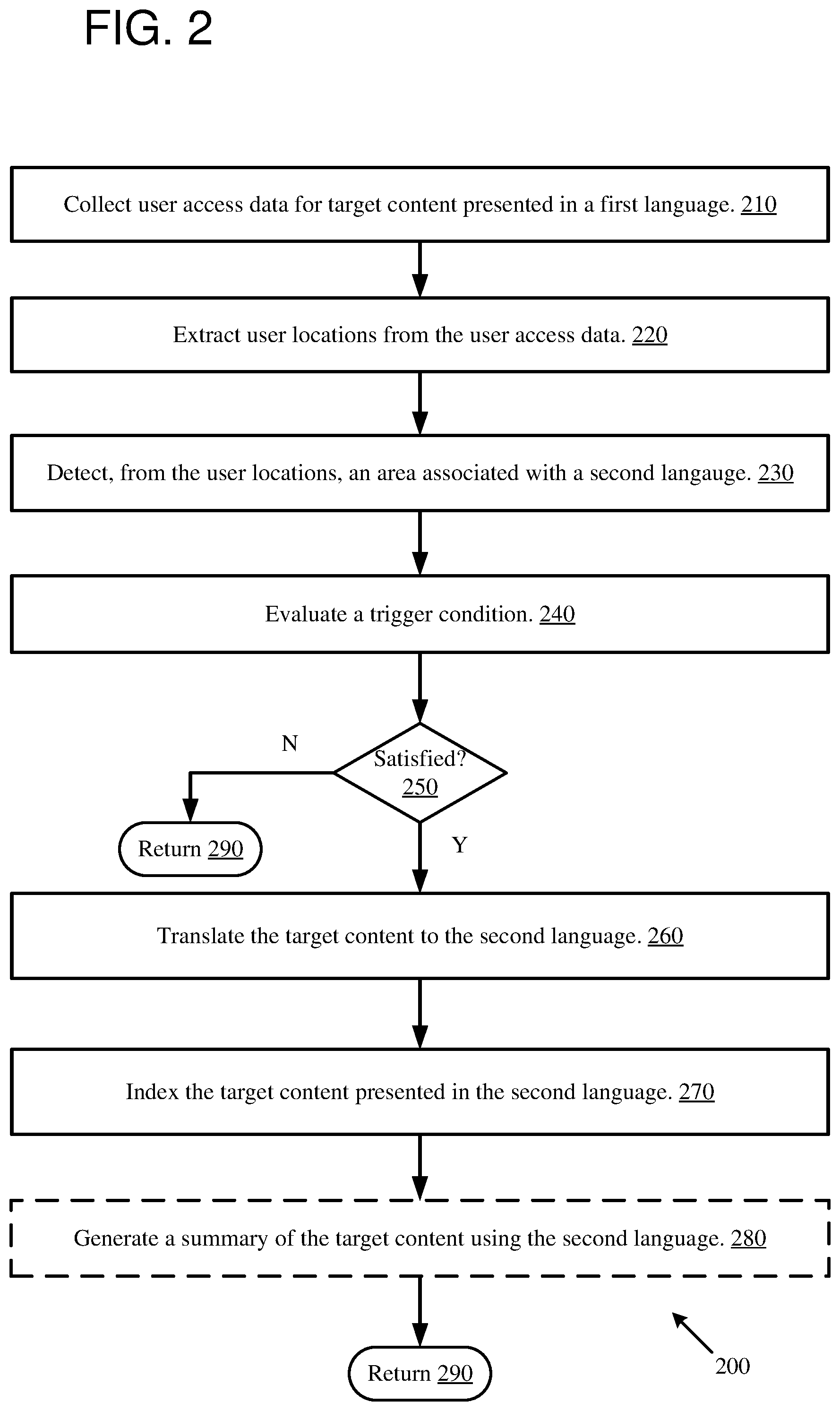 Patent US12541658 Figure 2 – Predictive translation of transcripts for multimedia assets