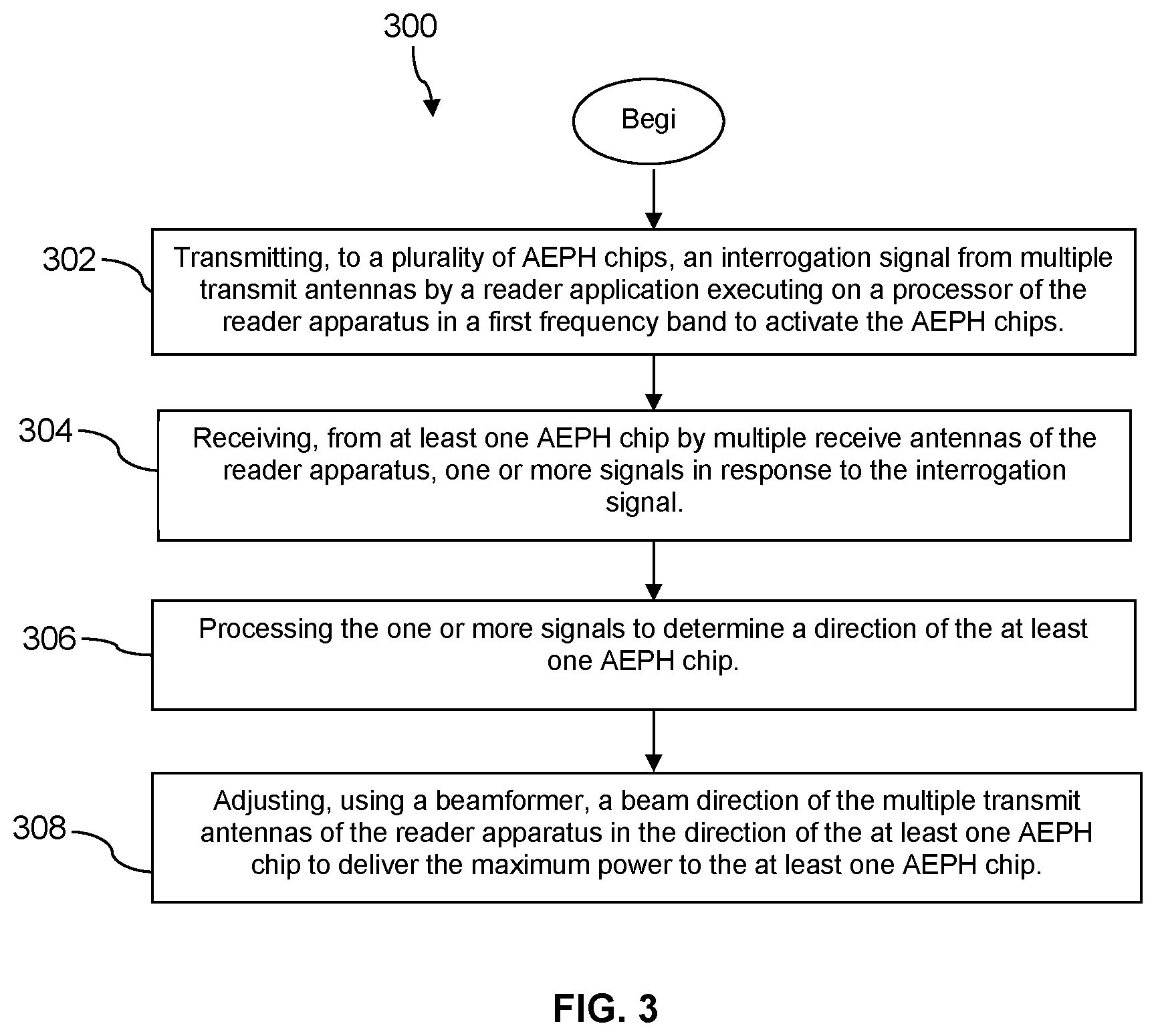 Patent US12541659 Figure 3 – Differentiated and modulated spectrum power radiation via MIMO and beamforming imposed upon ambient electromagnetic power harvesting chips