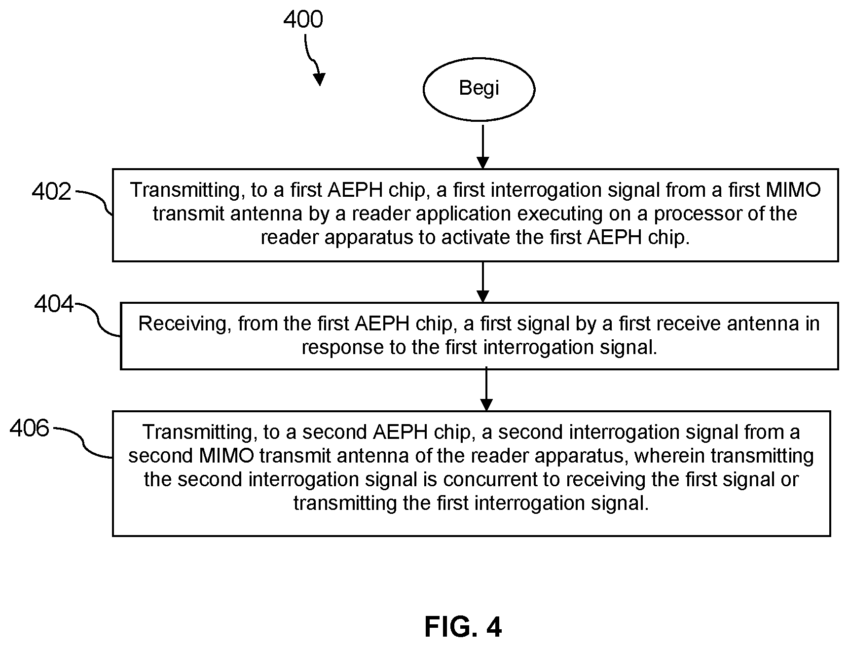 Patent US12541659 Figure 4 – Differentiated and modulated spectrum power radiation via MIMO and beamforming imposed upon ambient electromagnetic power harvesting chips