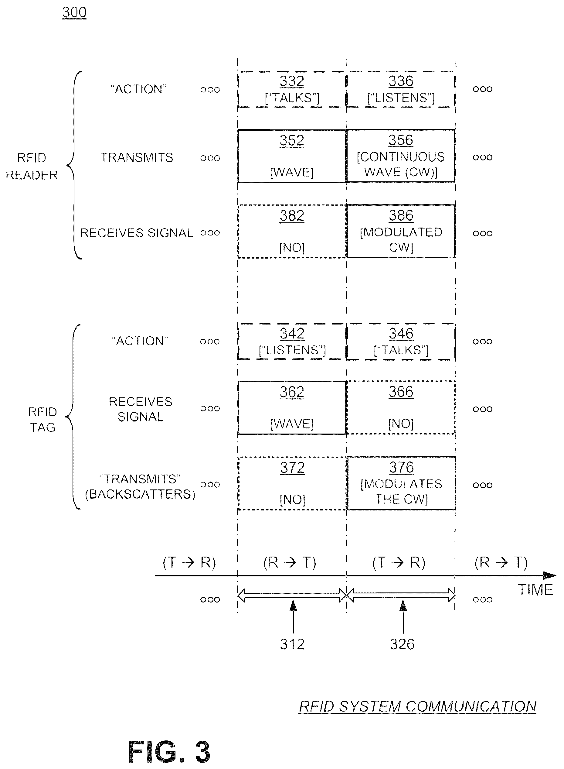 Patent US12541661 Figure 2 – Identifying RFID tag IC manufacturer using backscatter link frequency