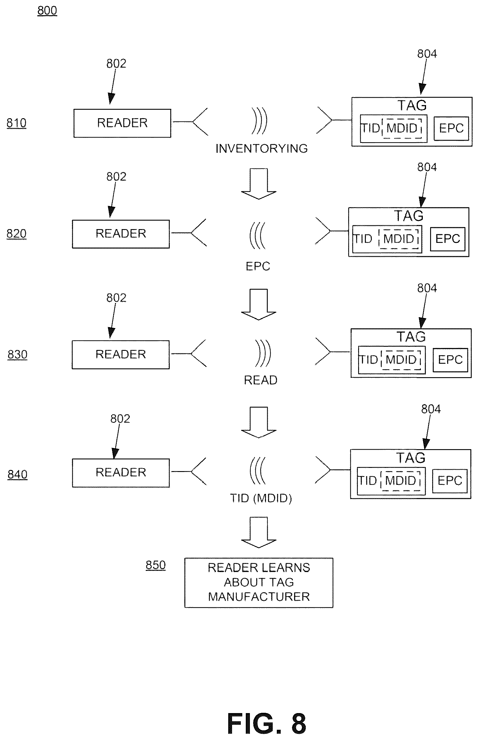 Patent US12541661 Figure 6 – Identifying RFID tag IC manufacturer using backscatter link frequency