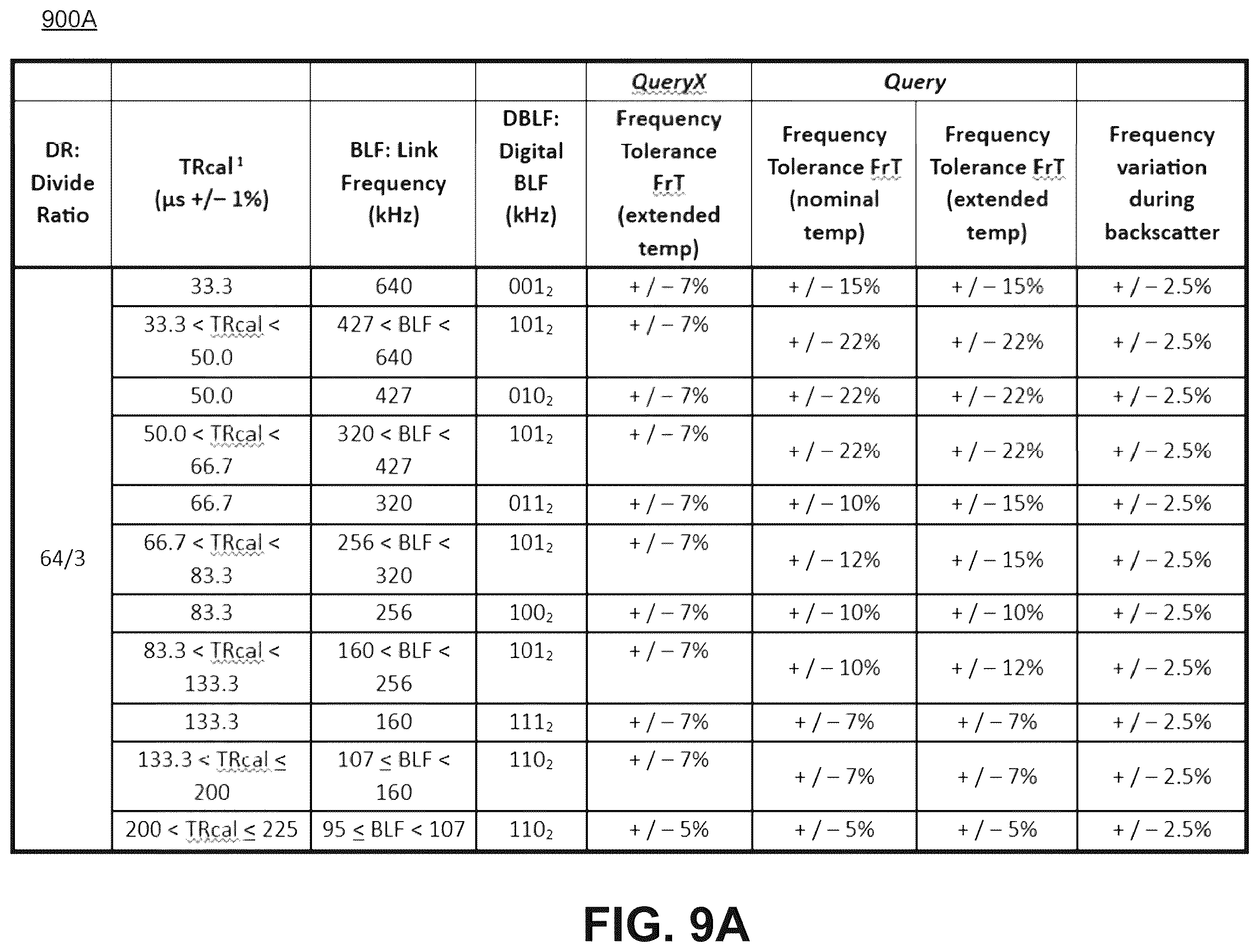 Patent US12541661 Figure 7 – Identifying RFID tag IC manufacturer using backscatter link frequency