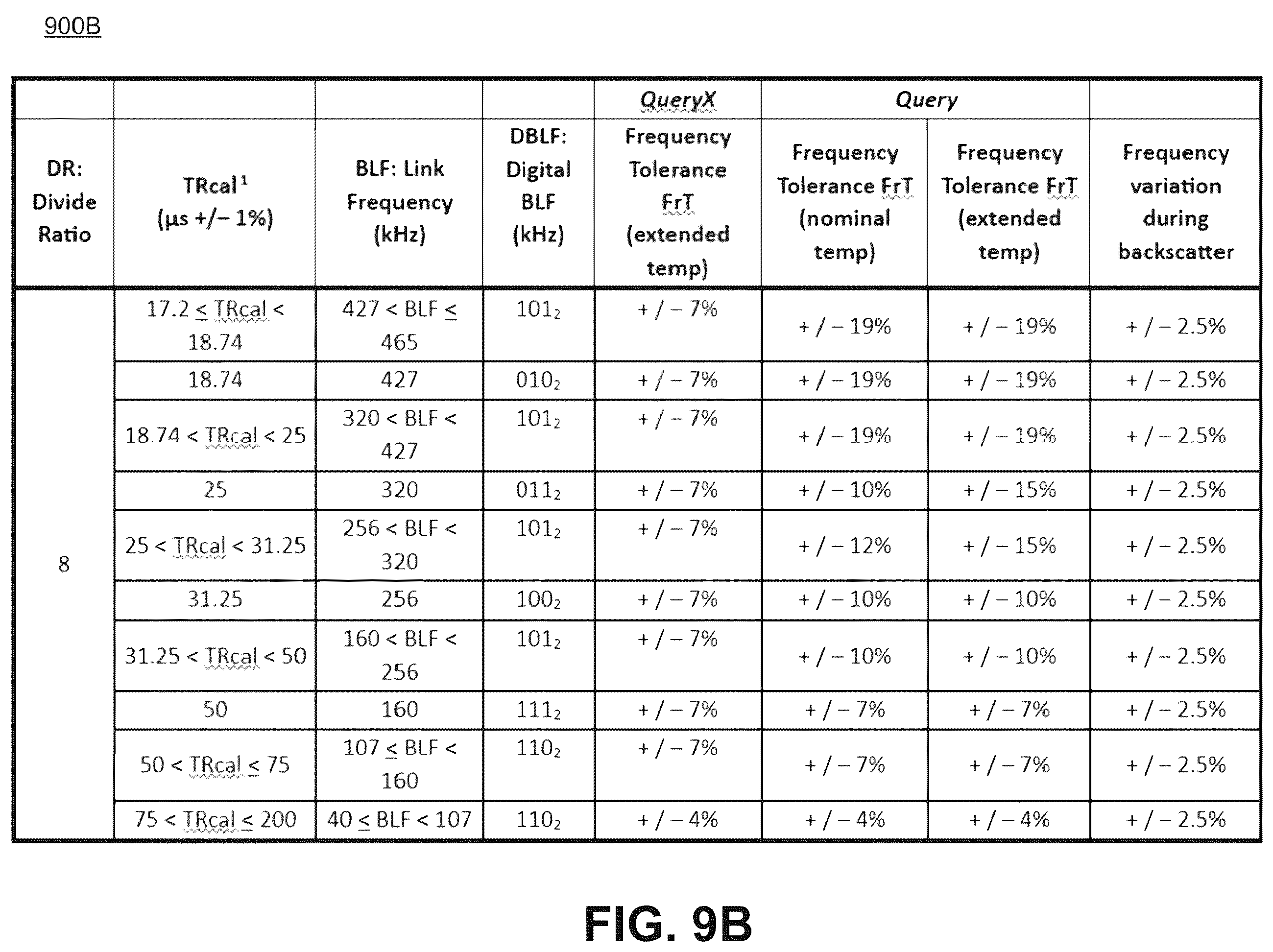 Patent US12541661 Figure 8 – Identifying RFID tag IC manufacturer using backscatter link frequency