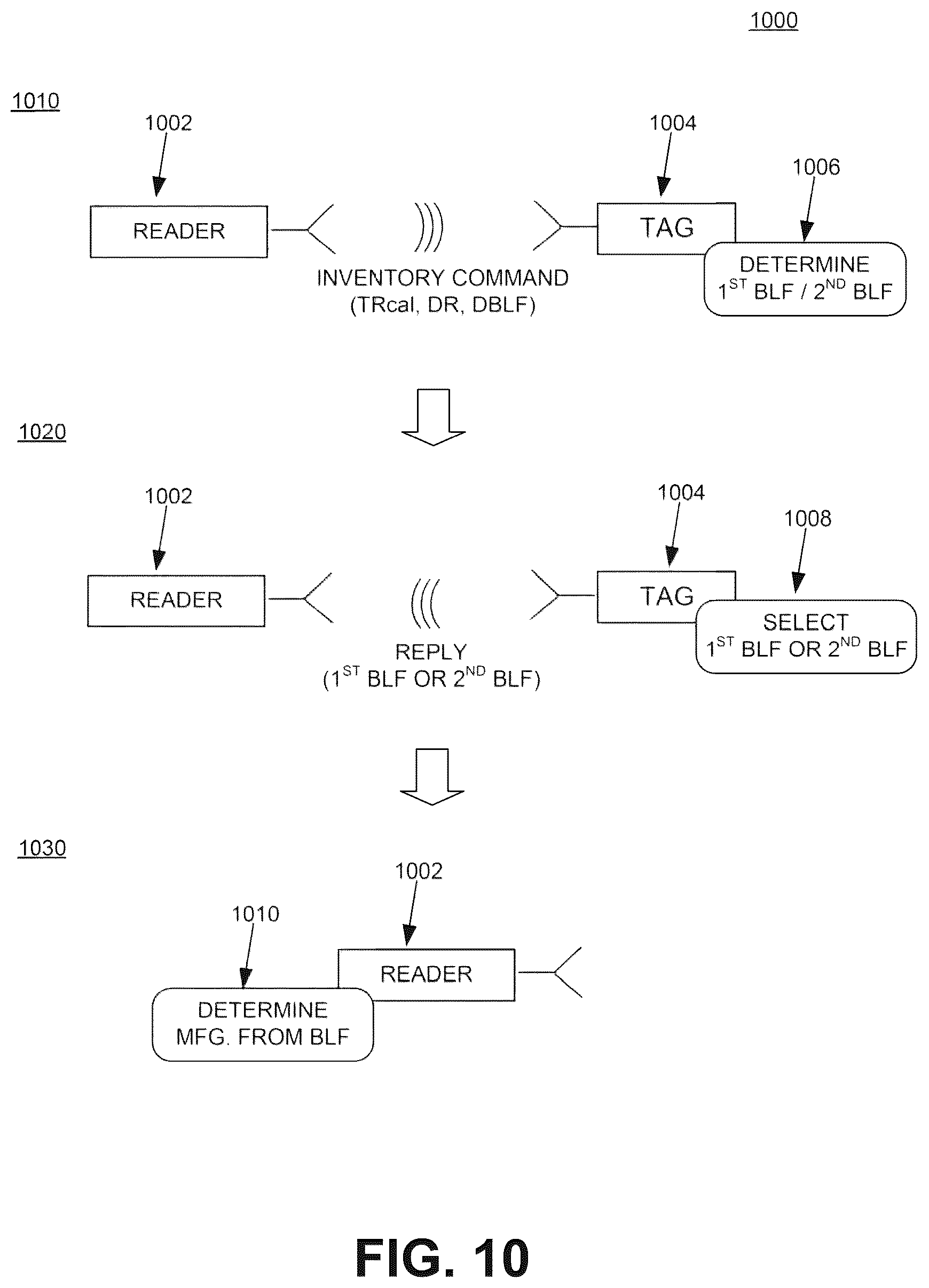 Patent US12541661 Figure 9 – Identifying RFID tag IC manufacturer using backscatter link frequency
