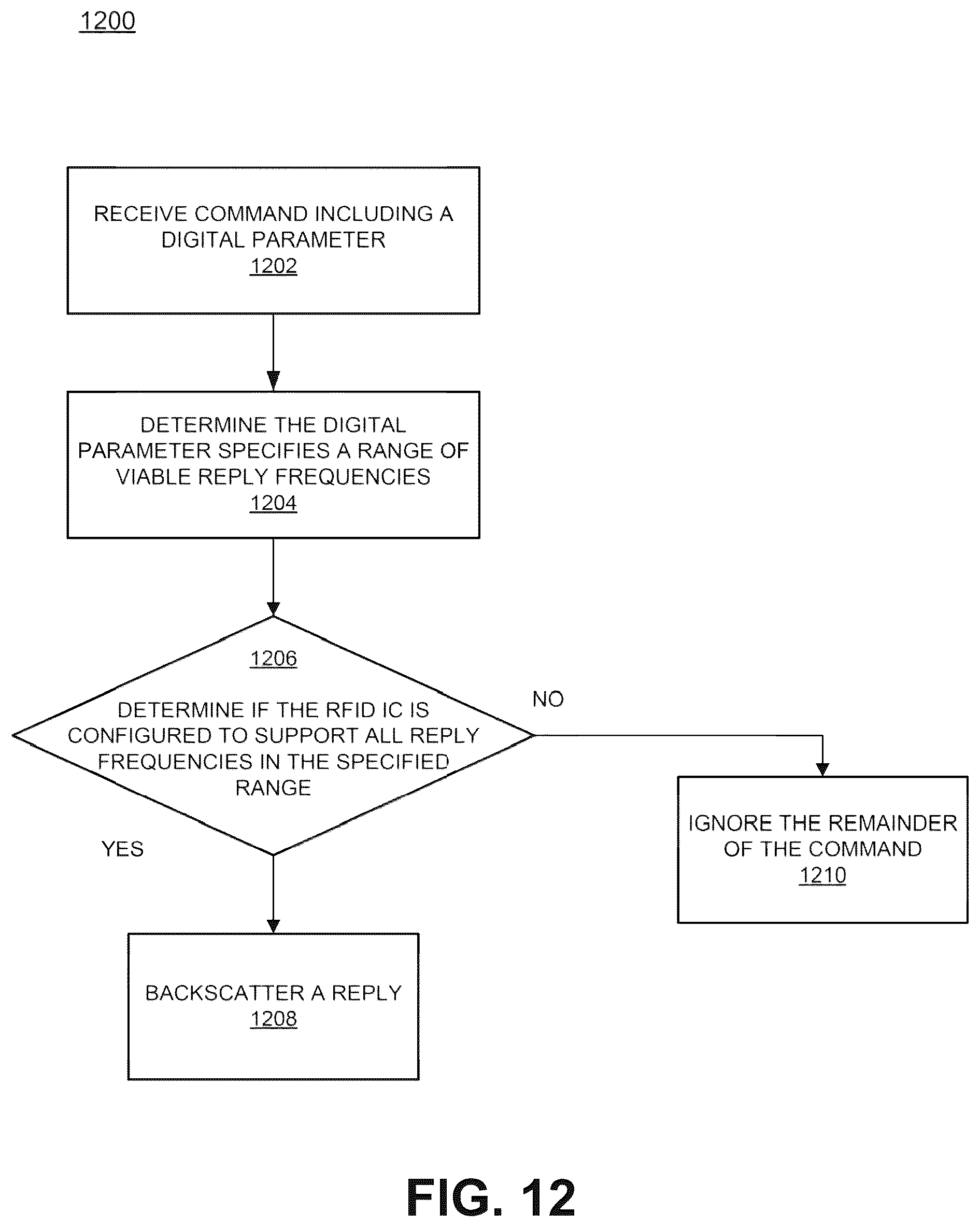 Patent US12541661 Figure 11 – Identifying RFID tag IC manufacturer using backscatter link frequency