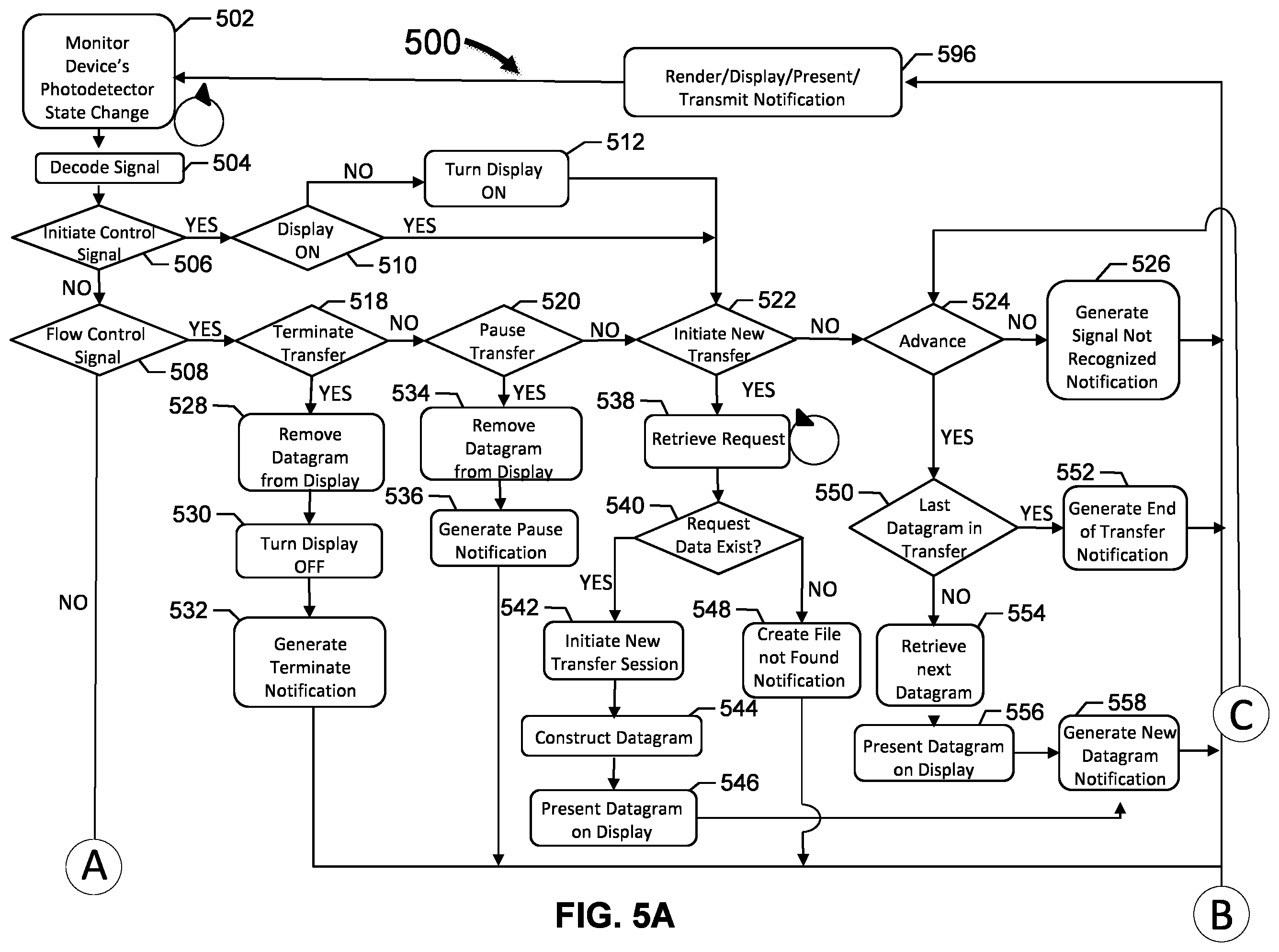 Patent US12541666 Figure 5 – Method and apparatus for optical communication