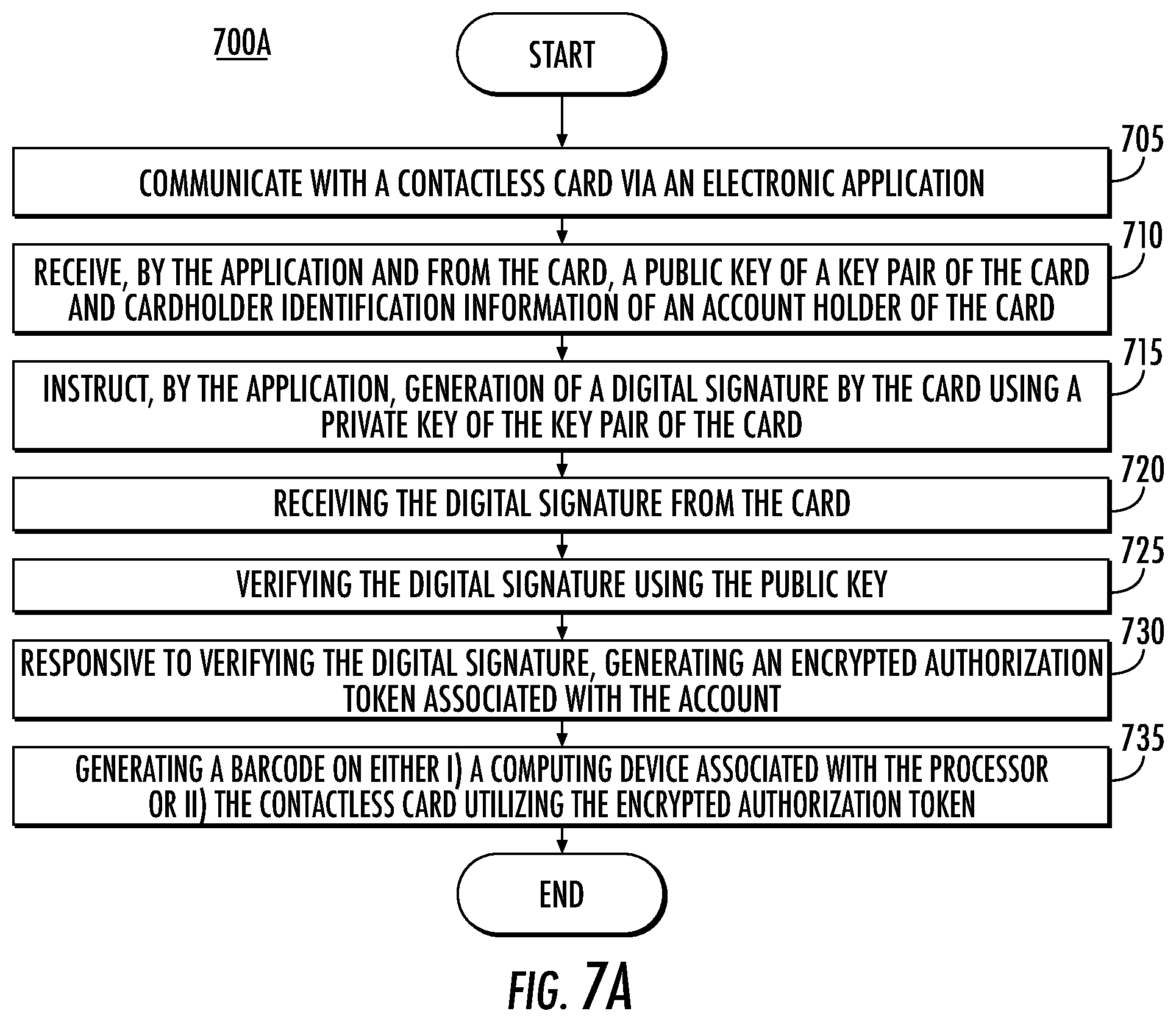 Patent US12541667 Figure 7 – Generating barcodes utilizing cryptographic techniques