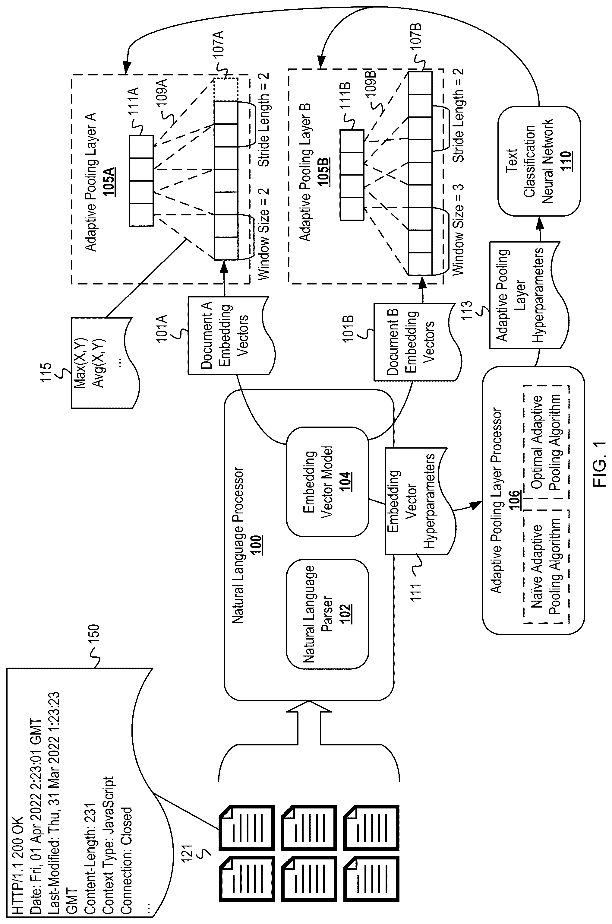 Patent US12541670 Figure 1 – Optimized adaptive pooling layer hyperparameters for variably sized inputs