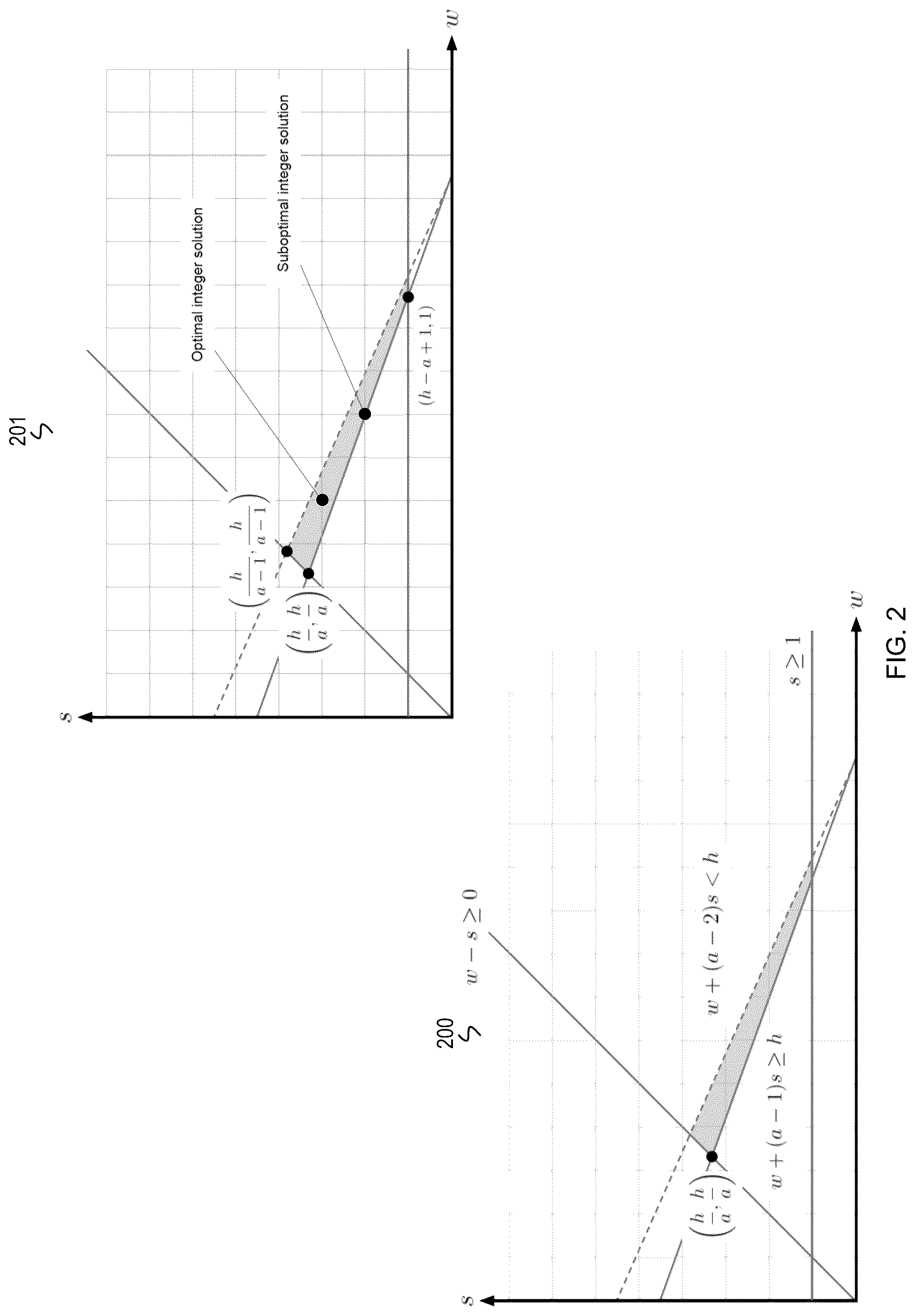 Patent US12541670 Figure 2 – Optimized adaptive pooling layer hyperparameters for variably sized inputs